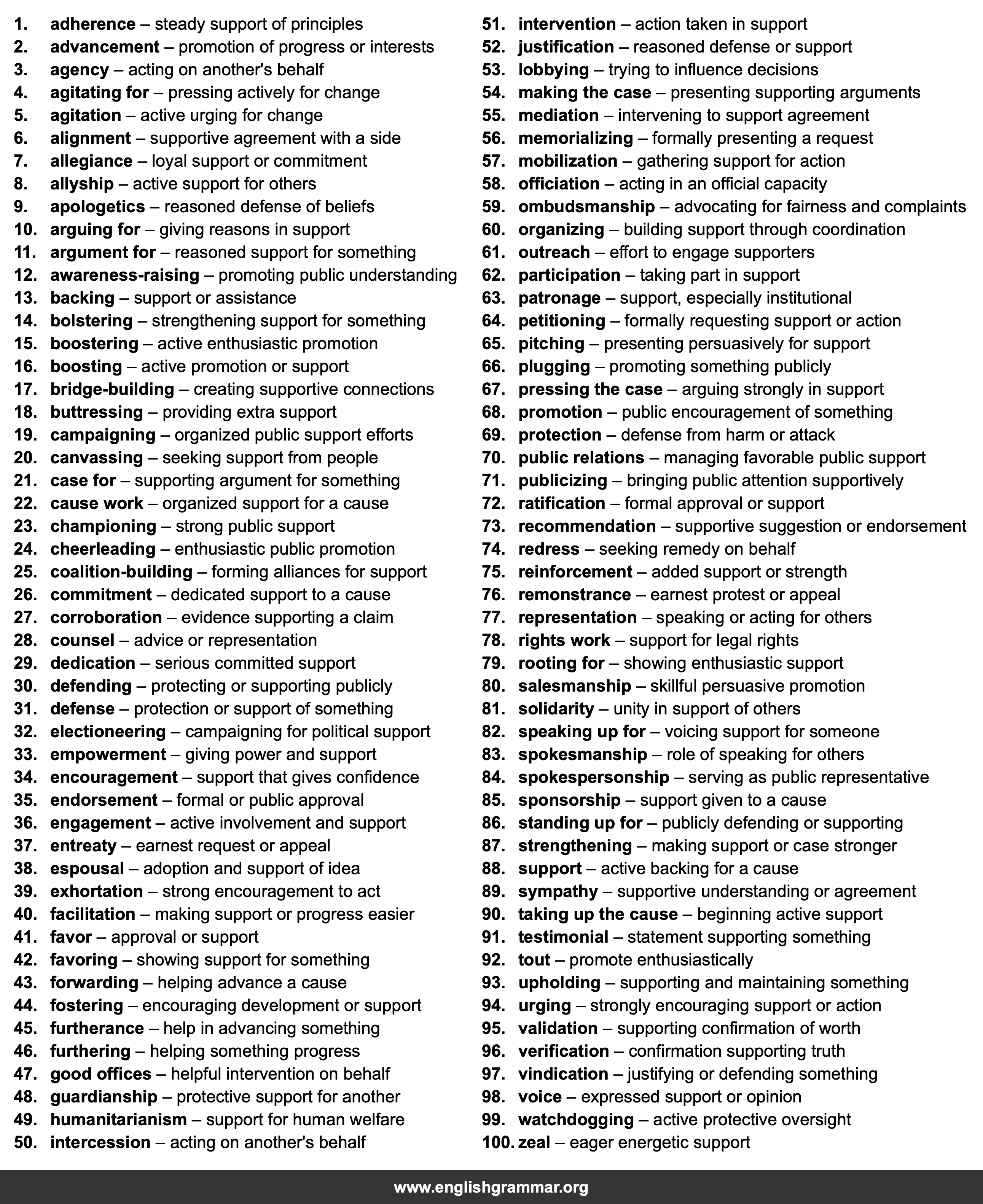 100 Best Synonyms for