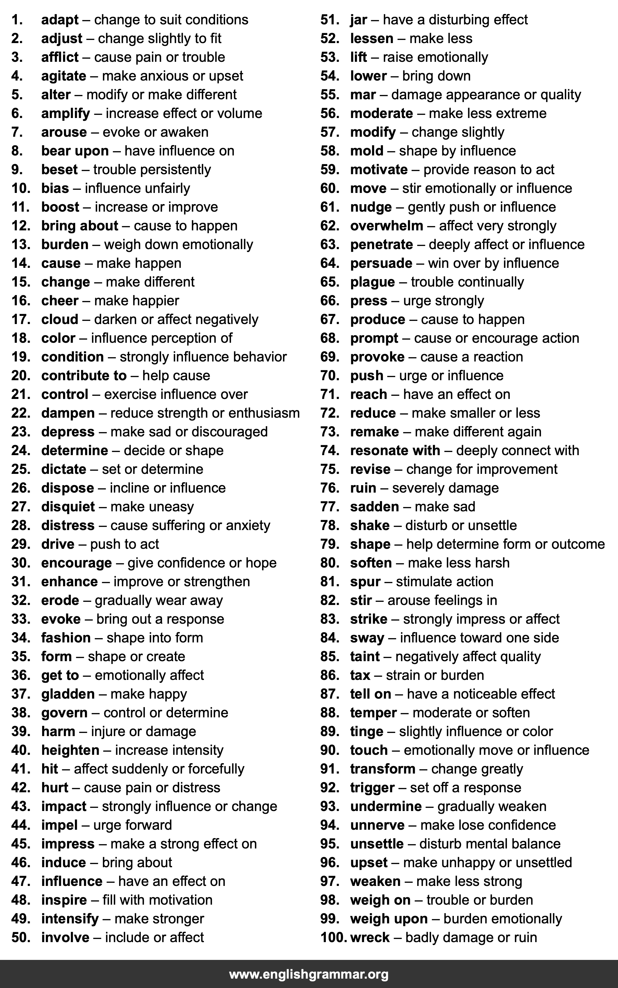 100 Best Synonyms for