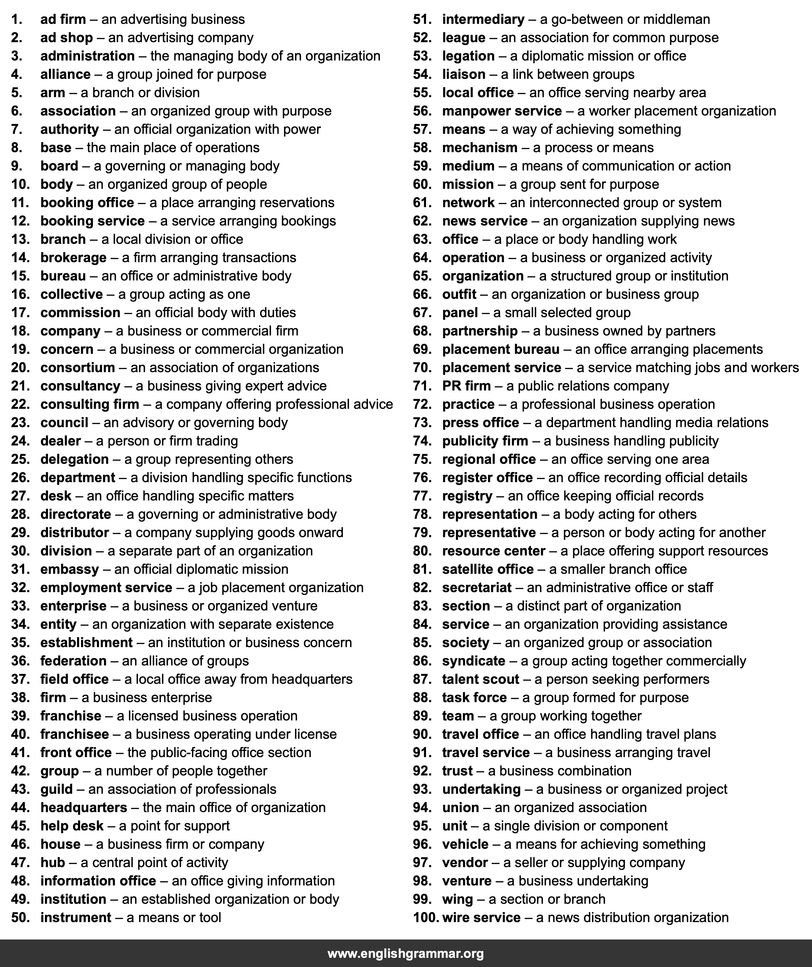 100 Best Synonyms for