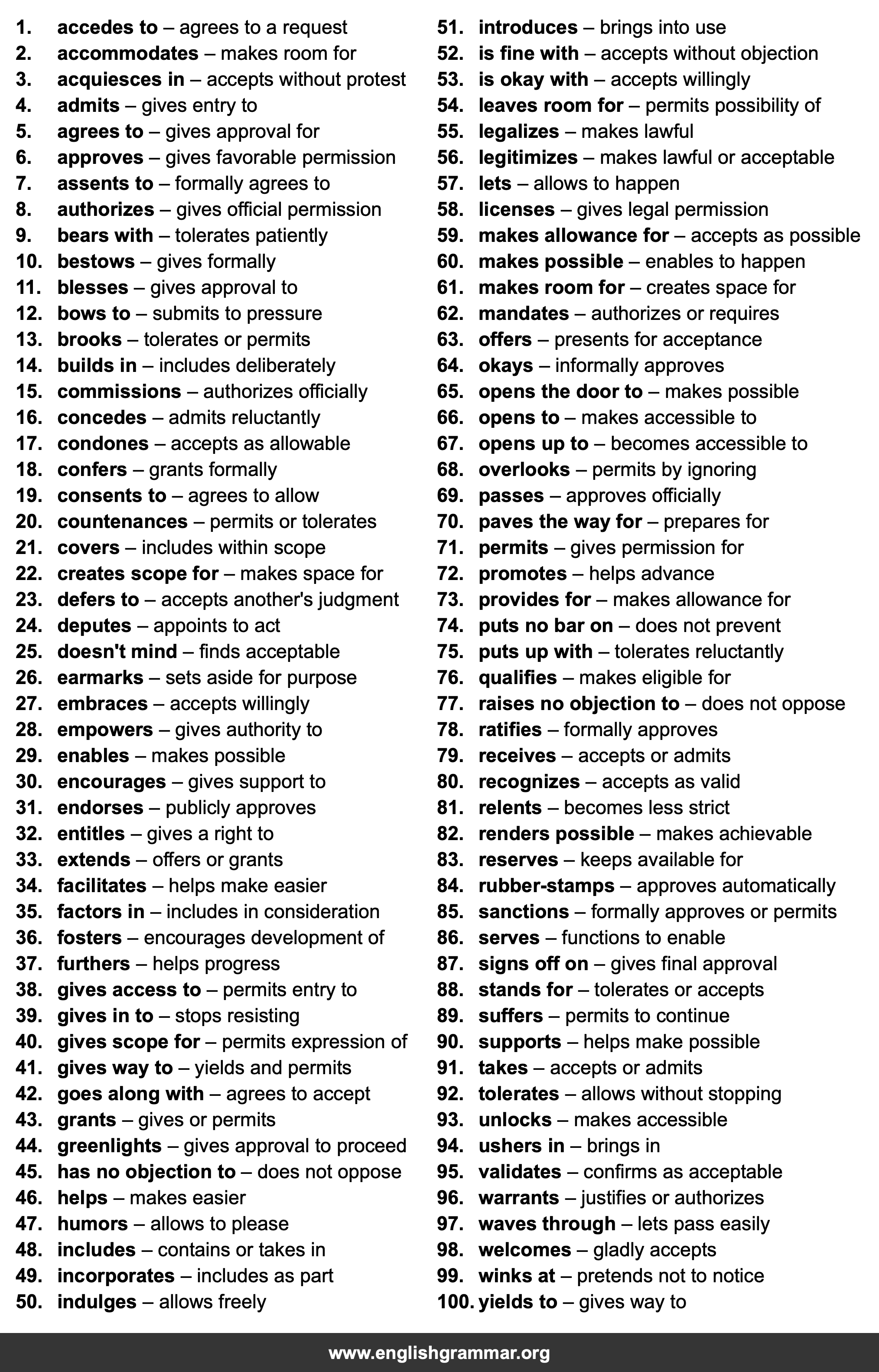 100 Best Synonyms for