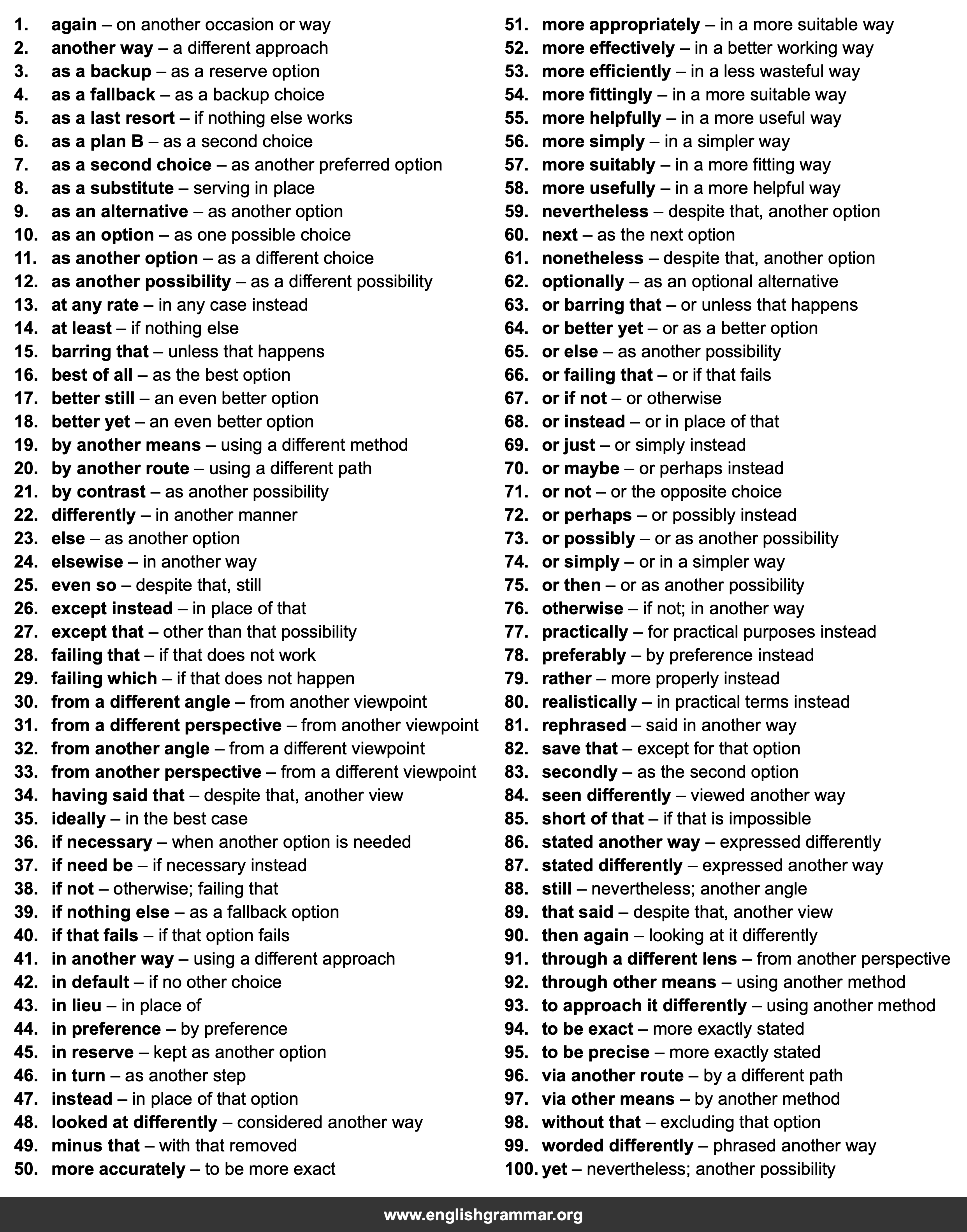 100 Best Synonyms for