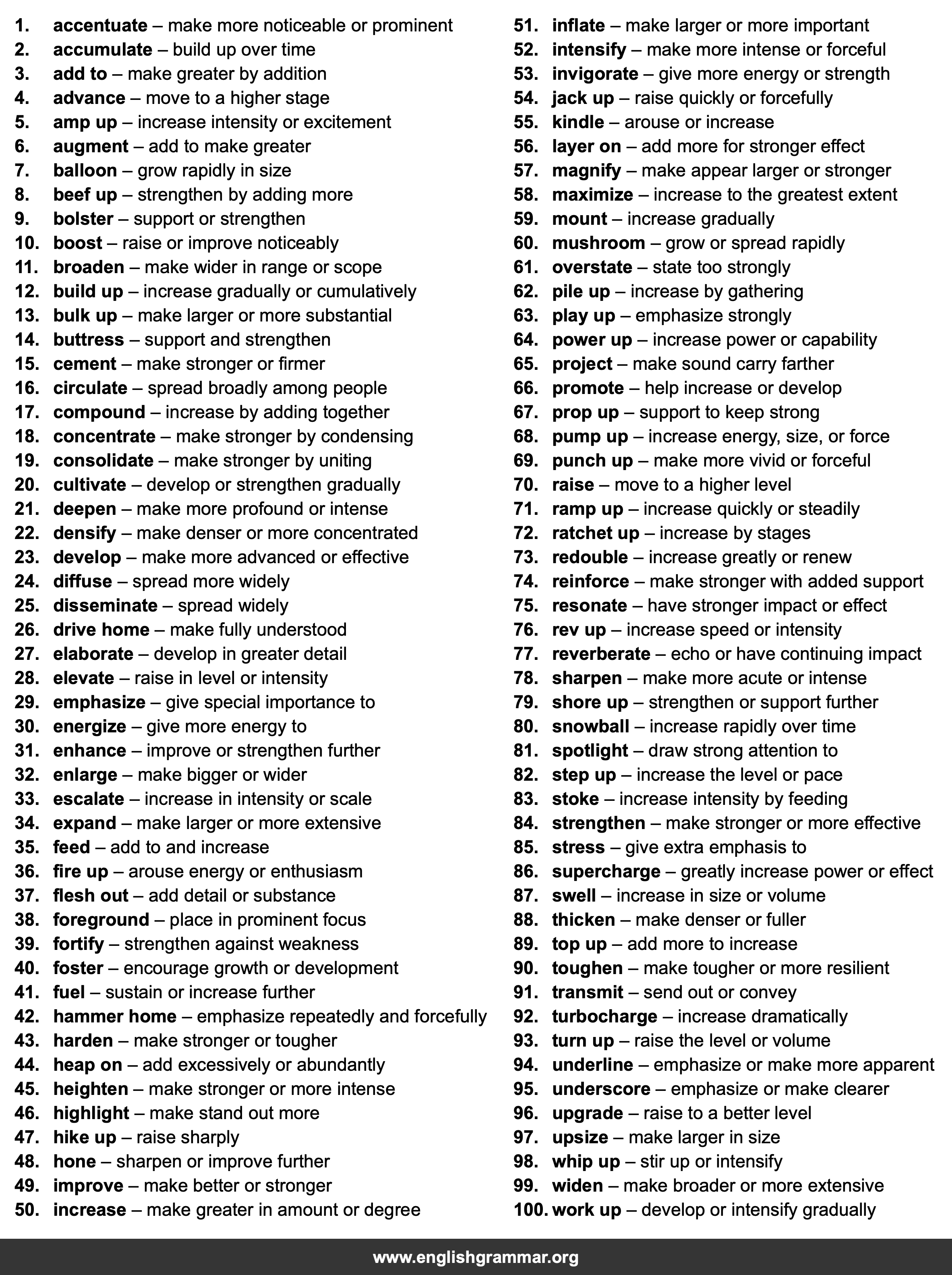 100 Best Synonyms for