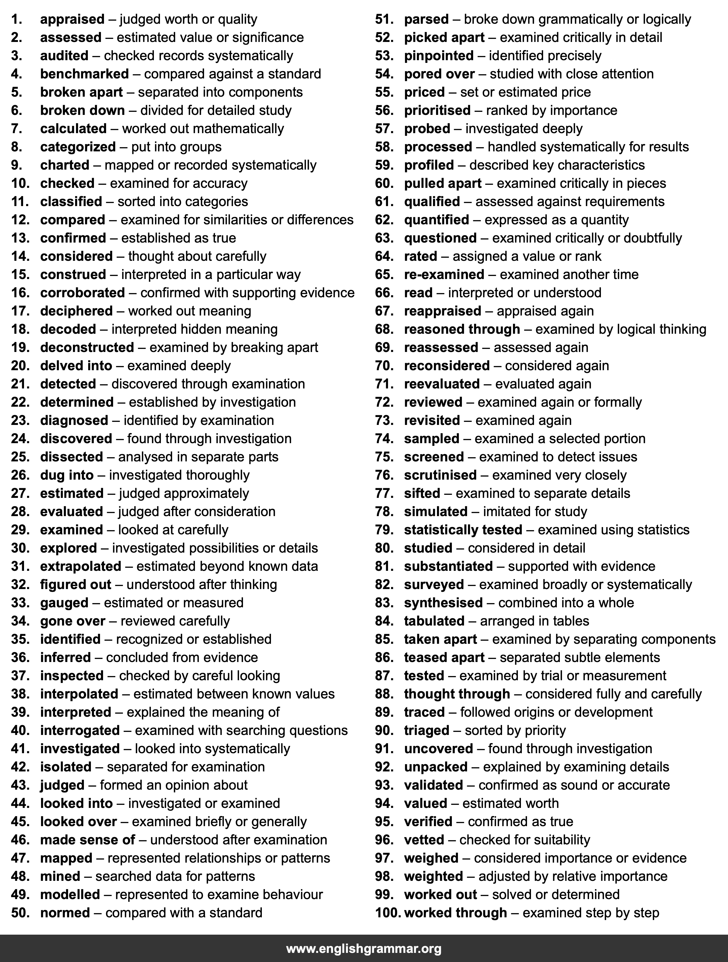 100 Best Synonyms for