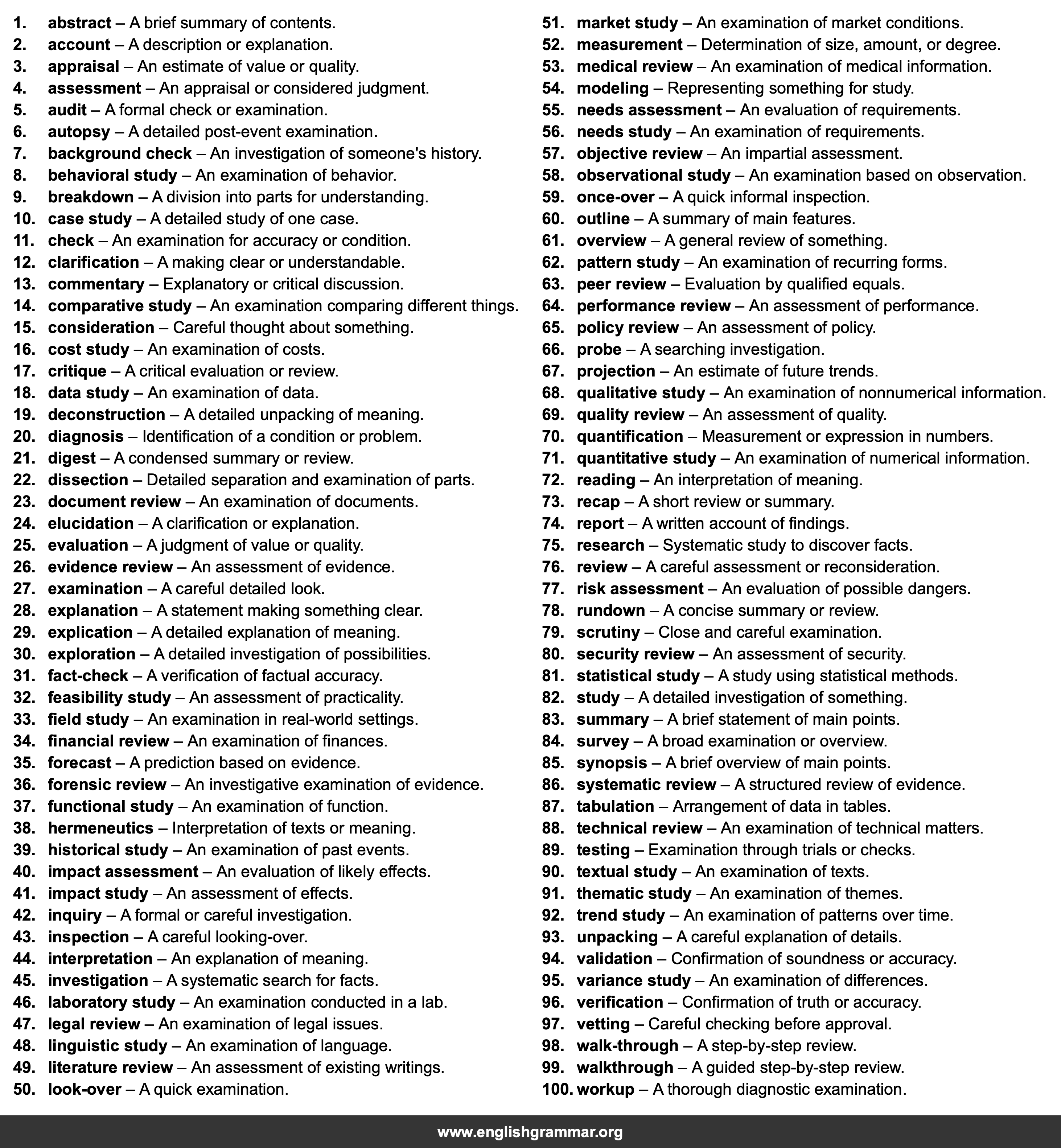 100 Best Synonyms for