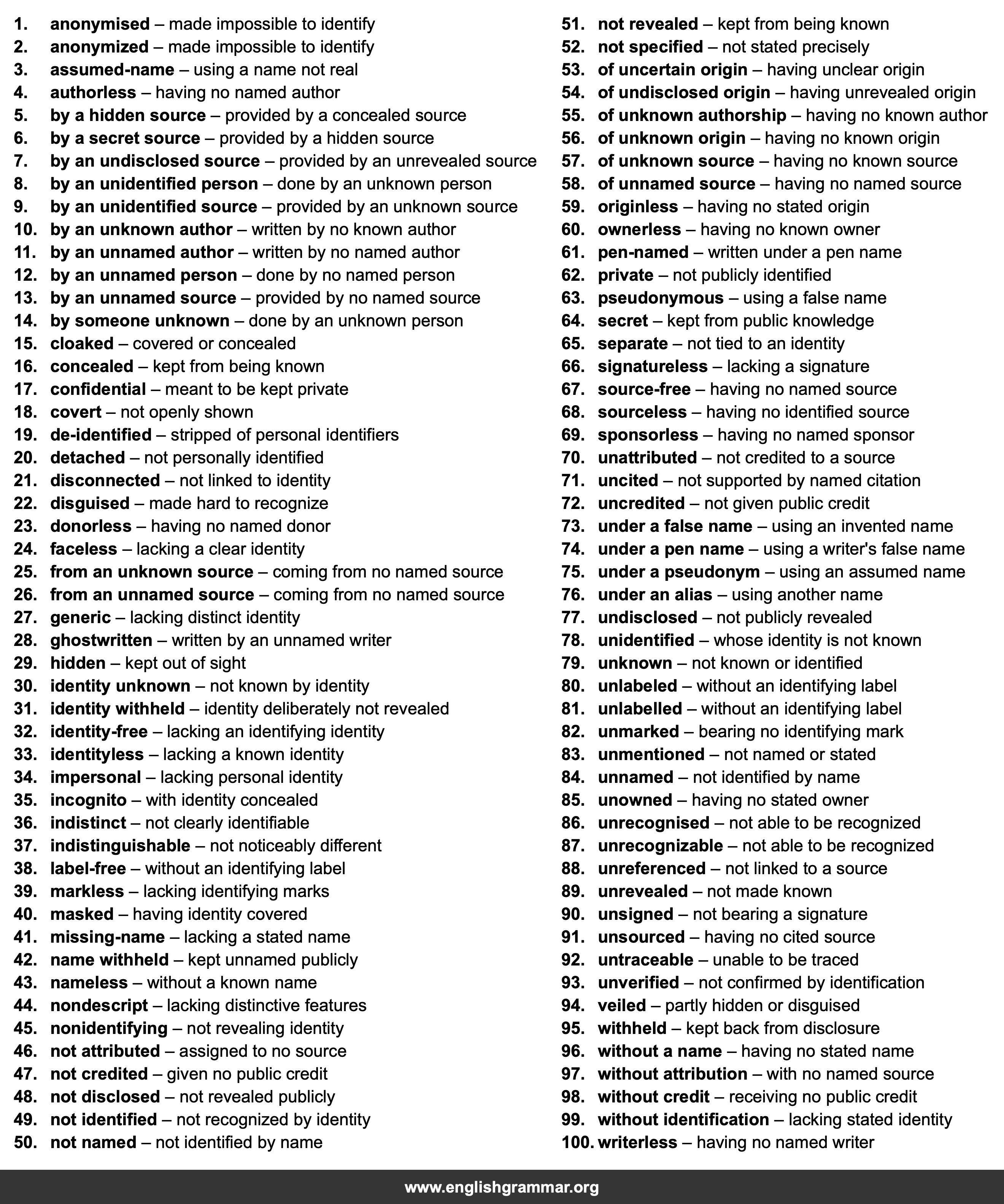 100 Best Synonyms for