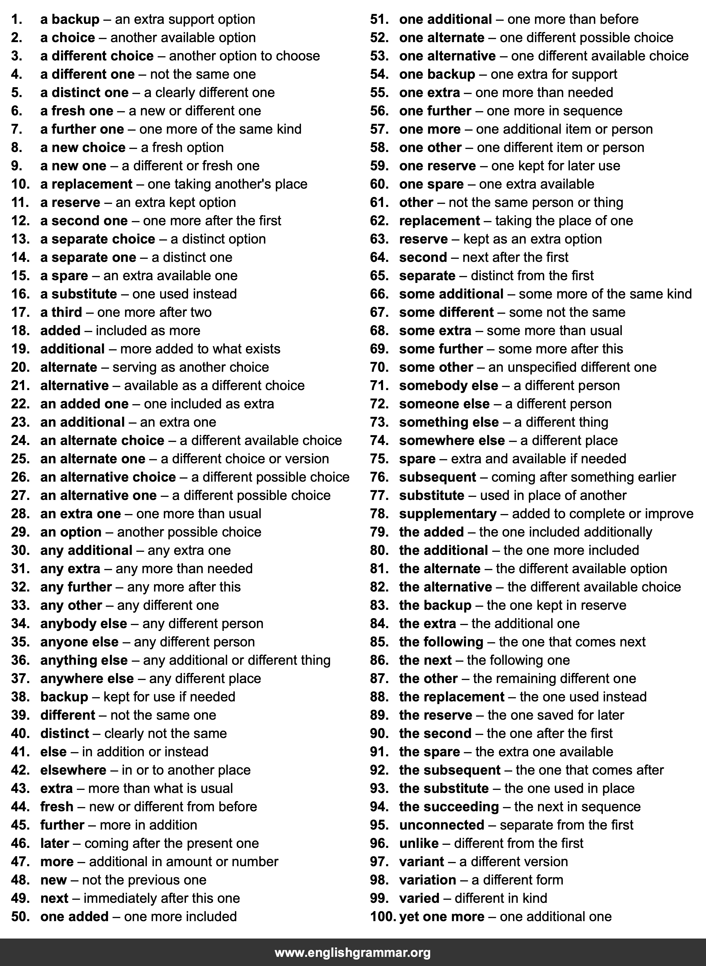 100 Best Synonyms for