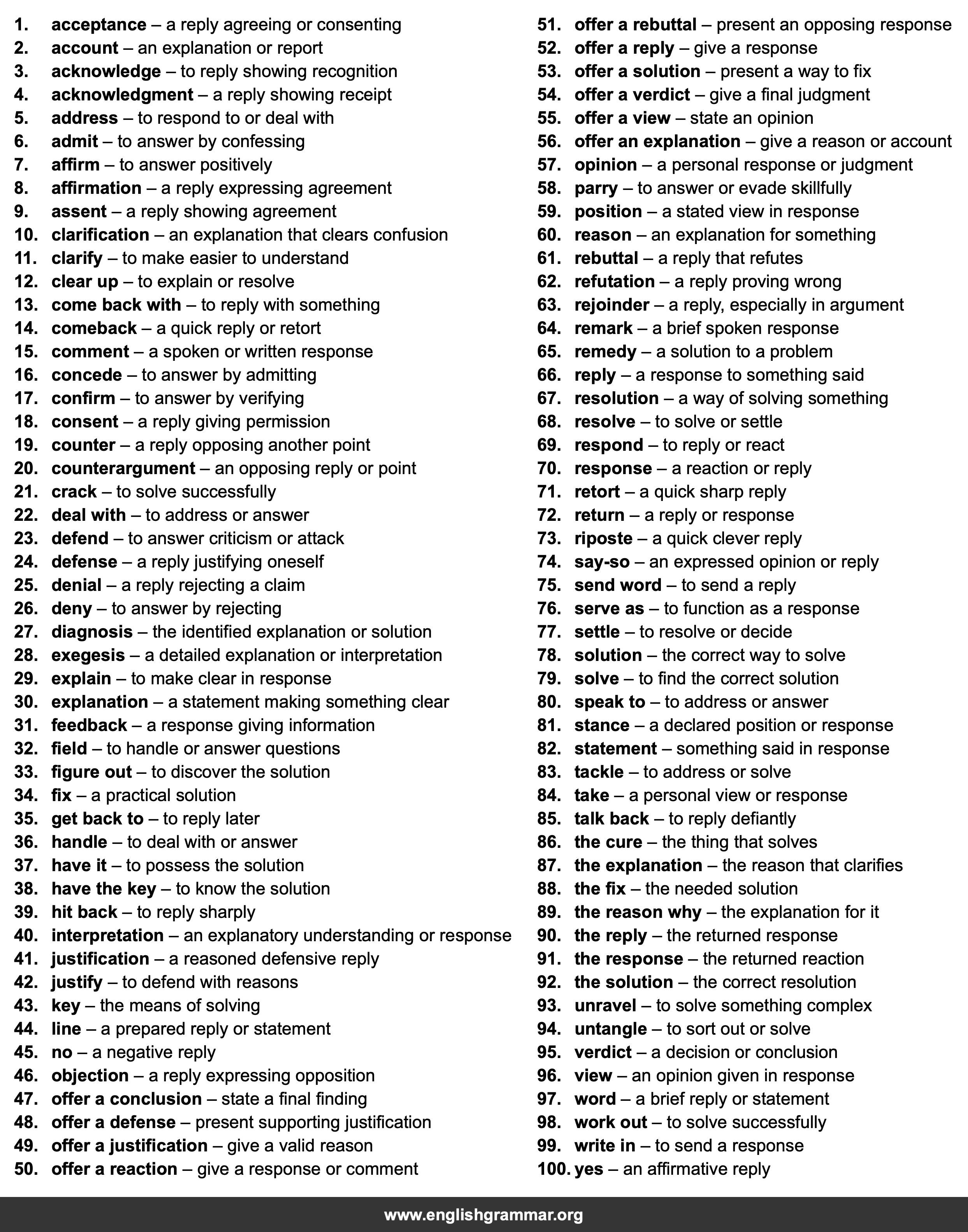 100 Best Synonyms for