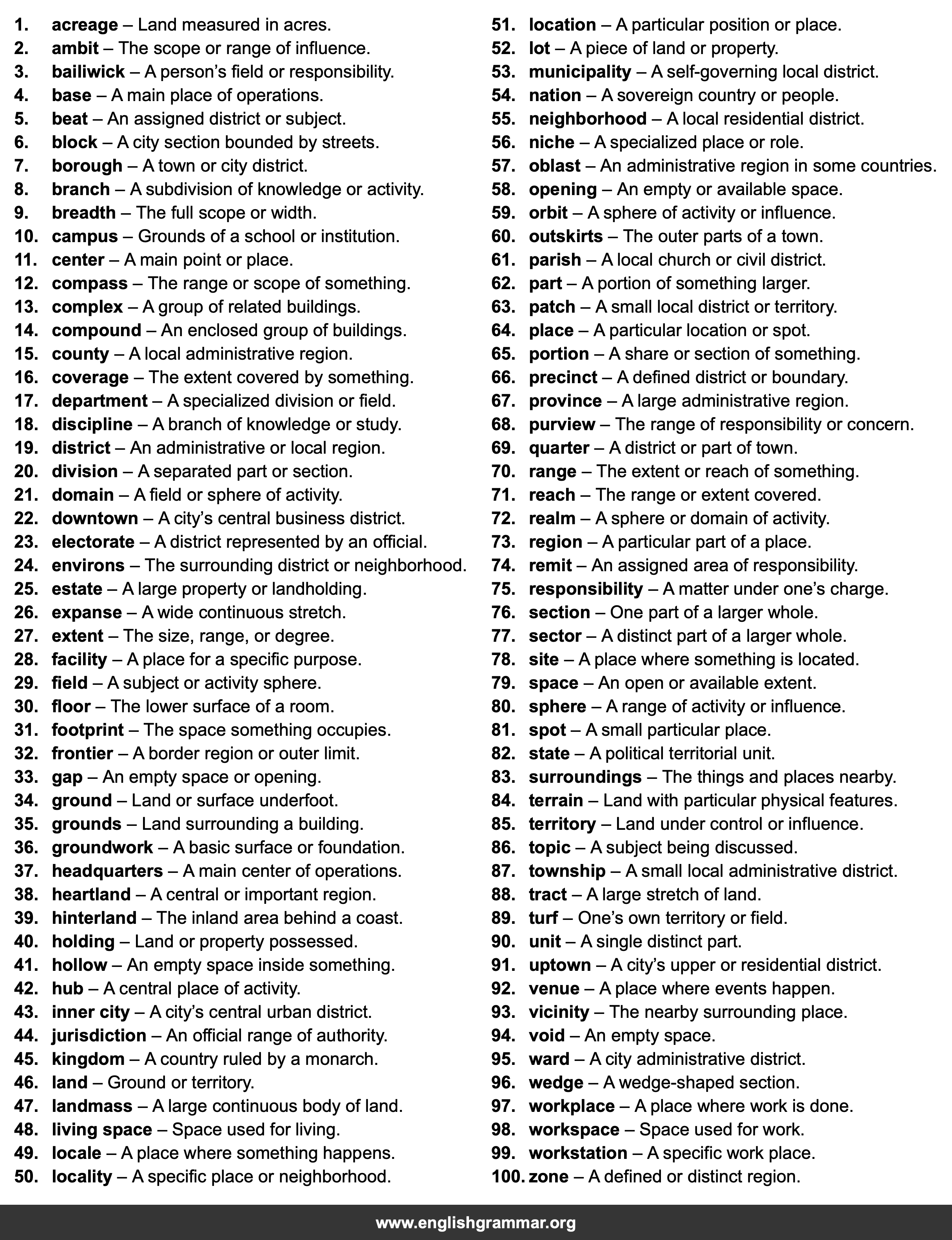 100 Best Synonyms for