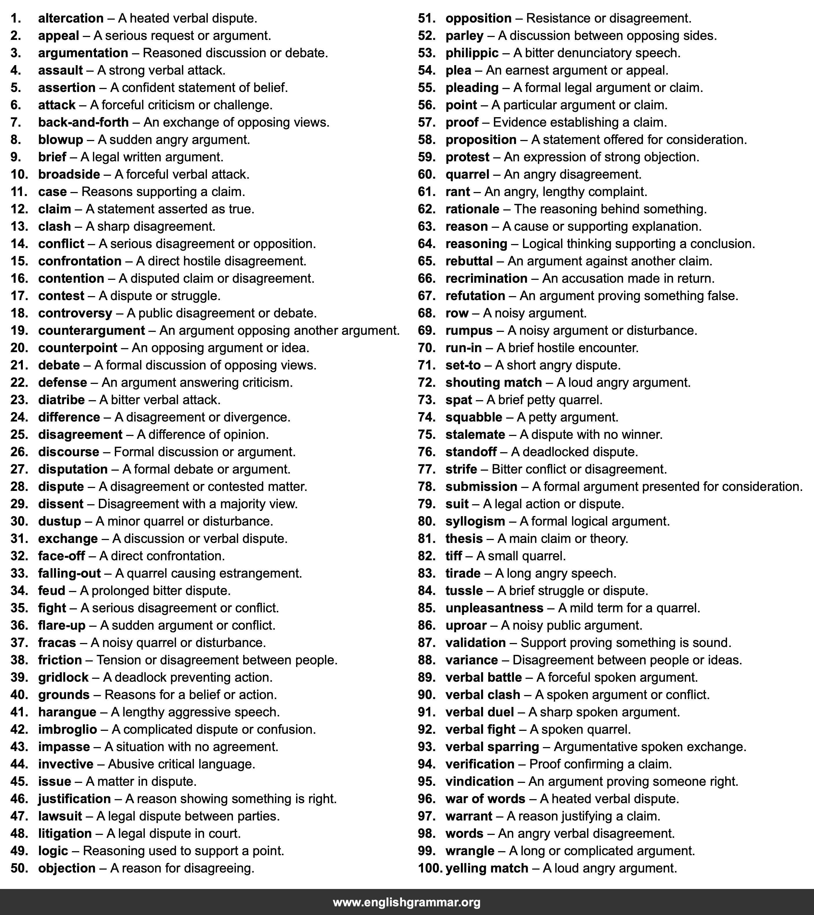 100 Best Synonyms for