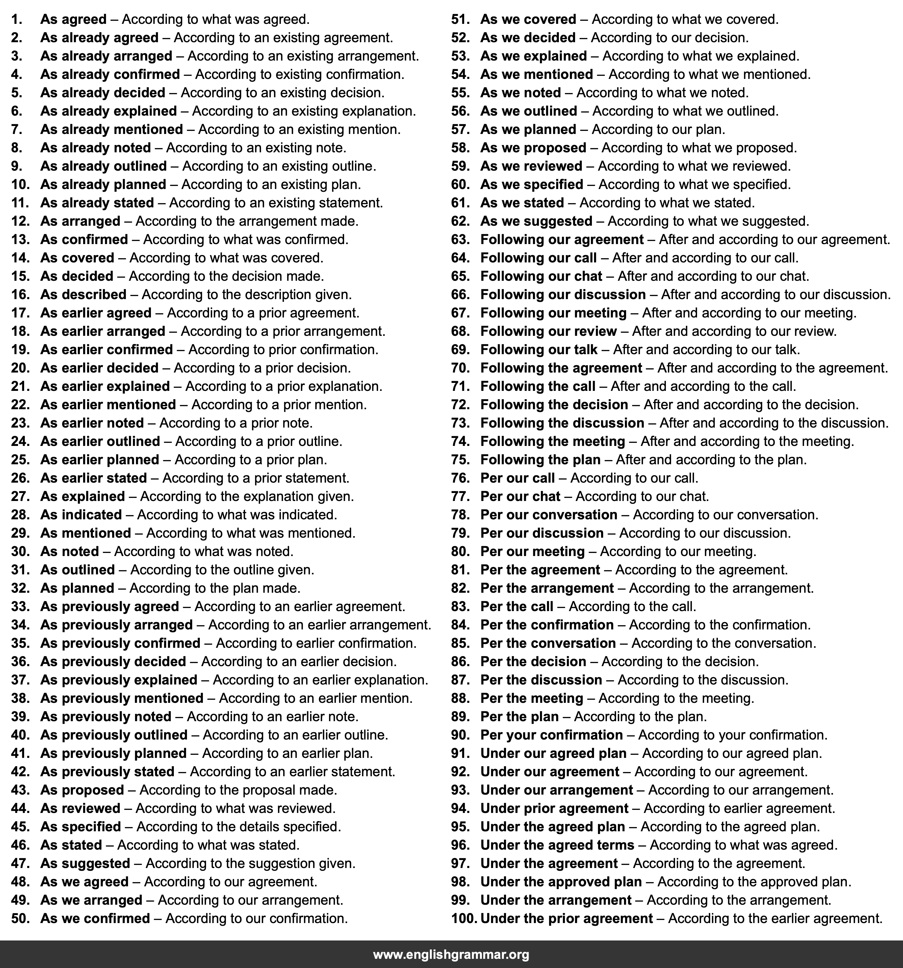 100 Best Synonyms for