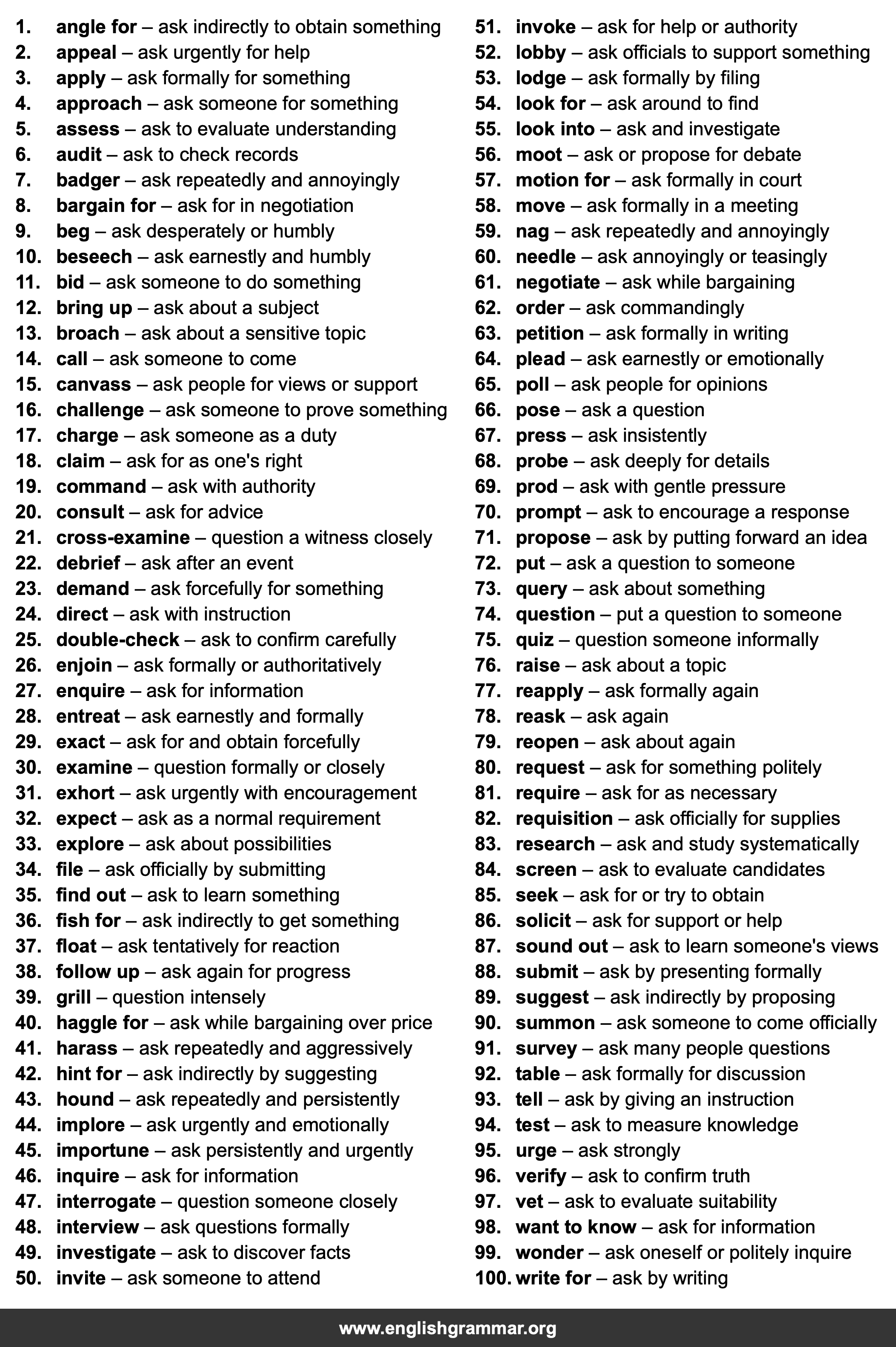 100 Best Synonyms for