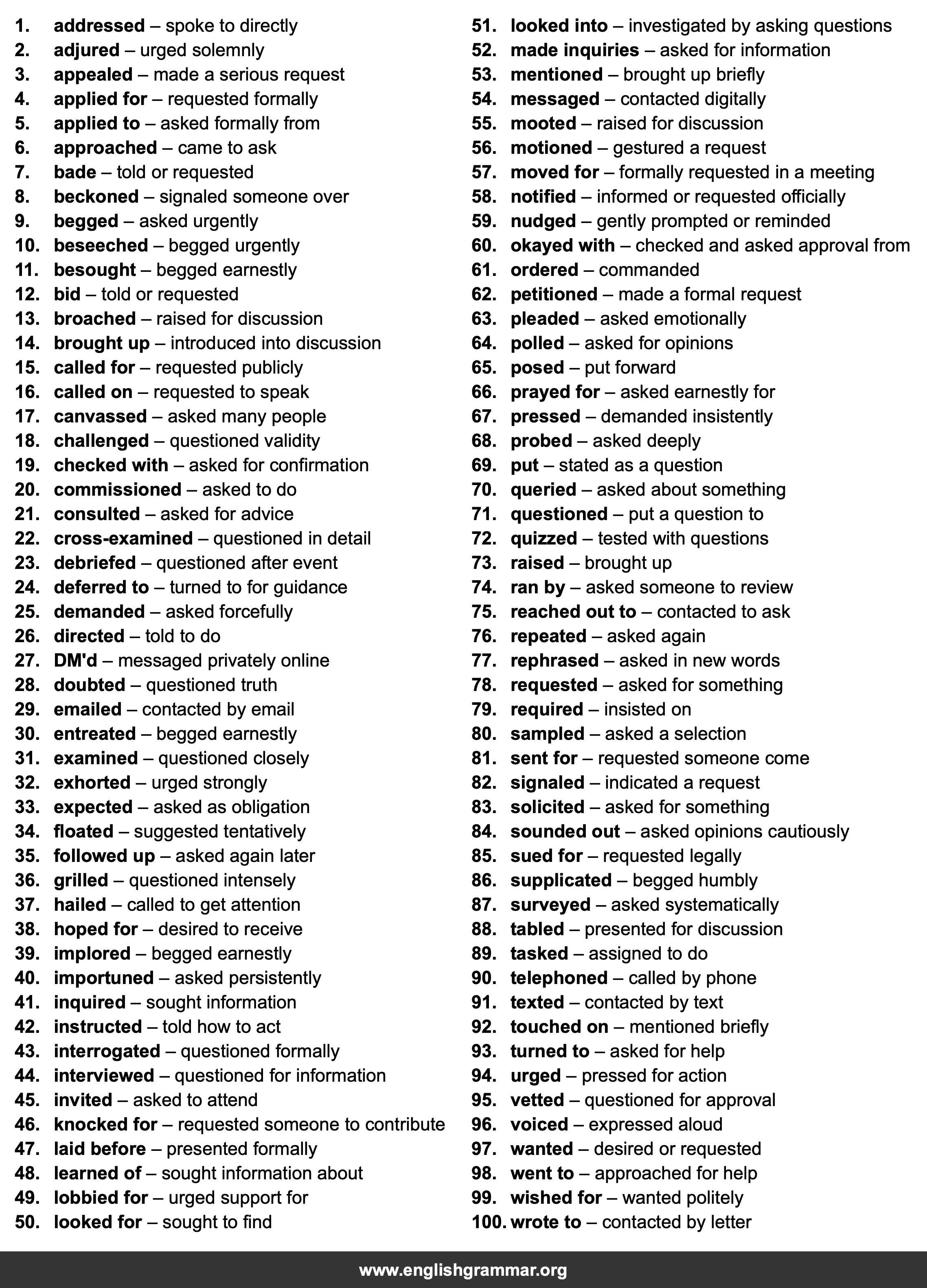 100 Best Synonyms for
