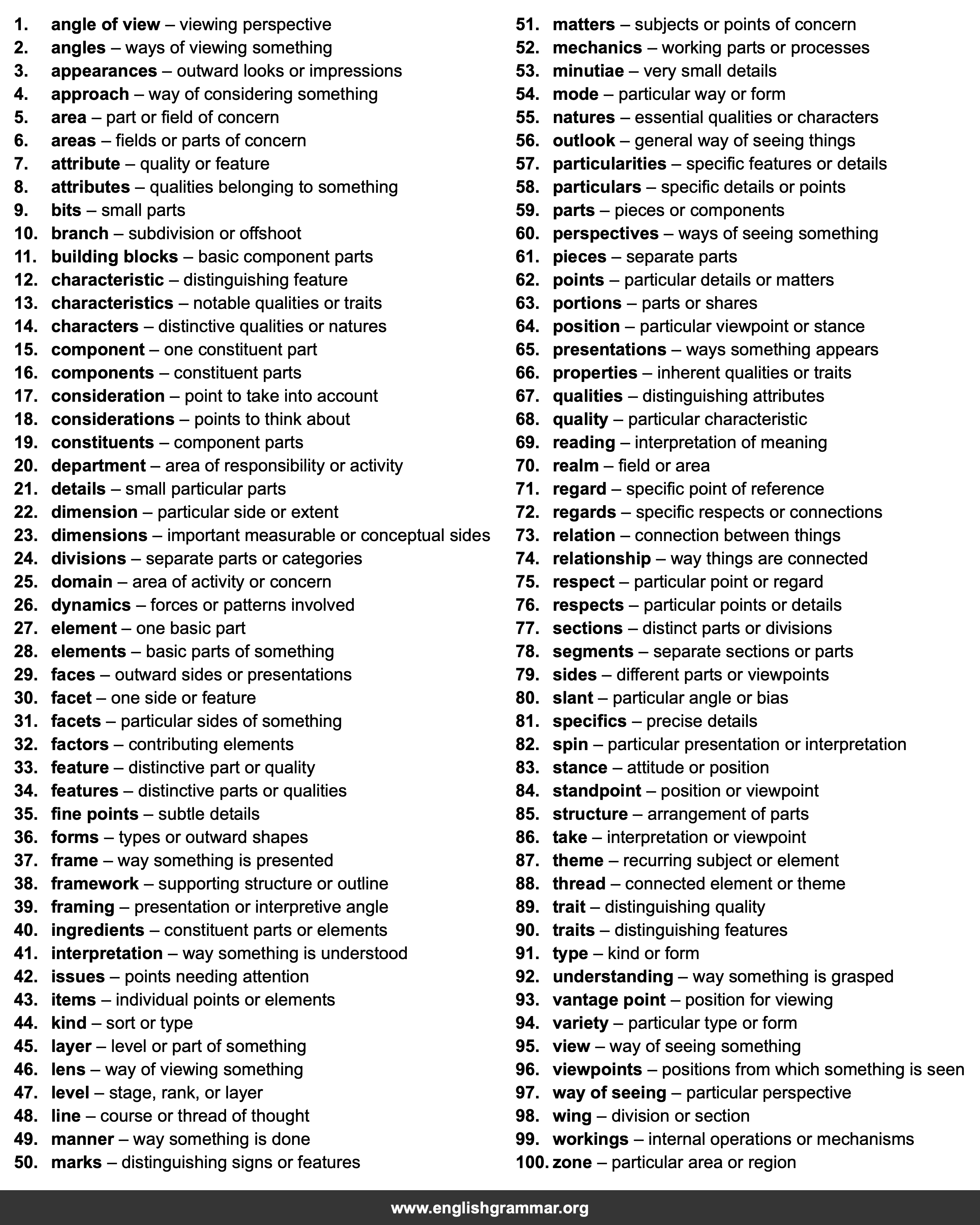 100 Best Synonyms for