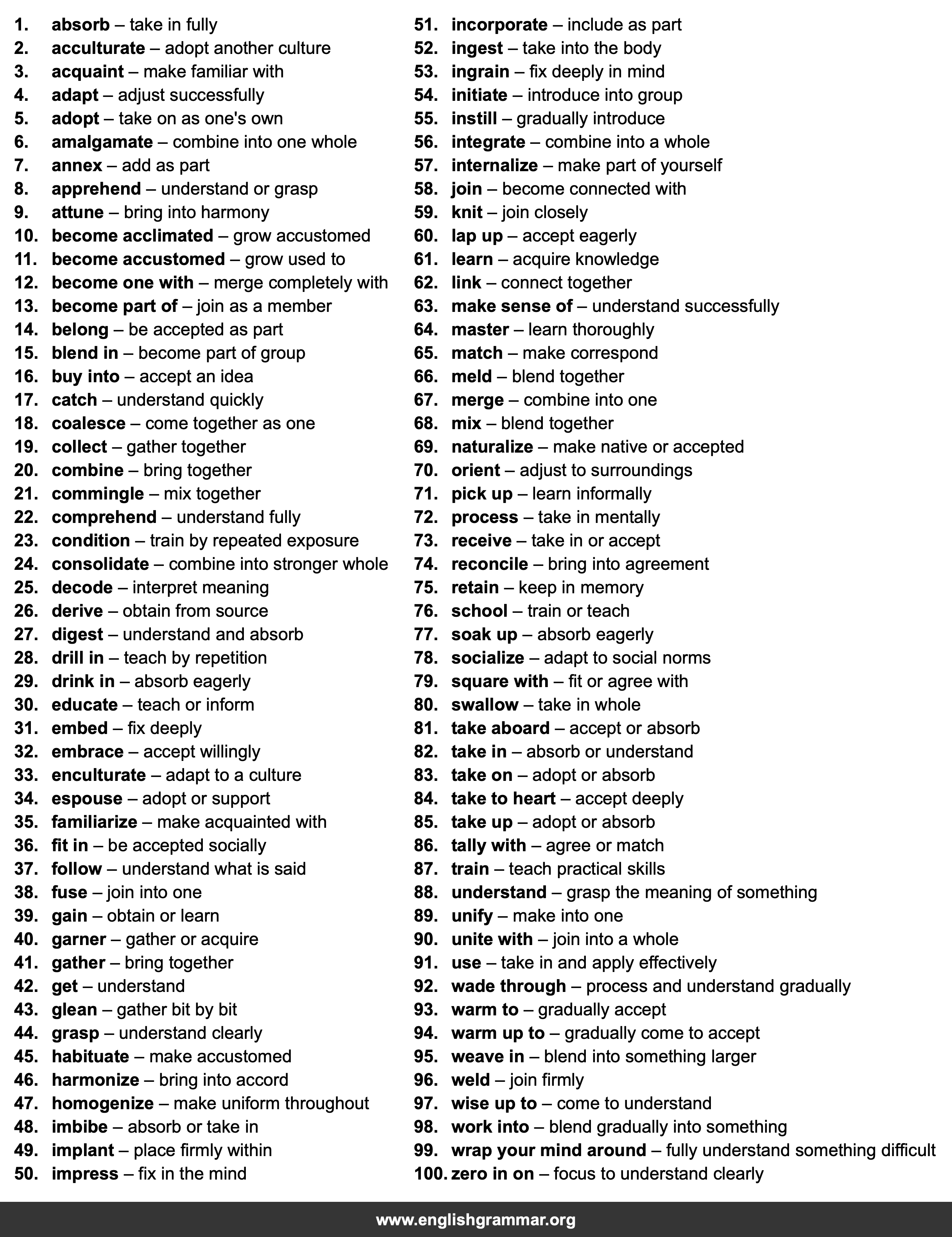 100 Best Synonyms for