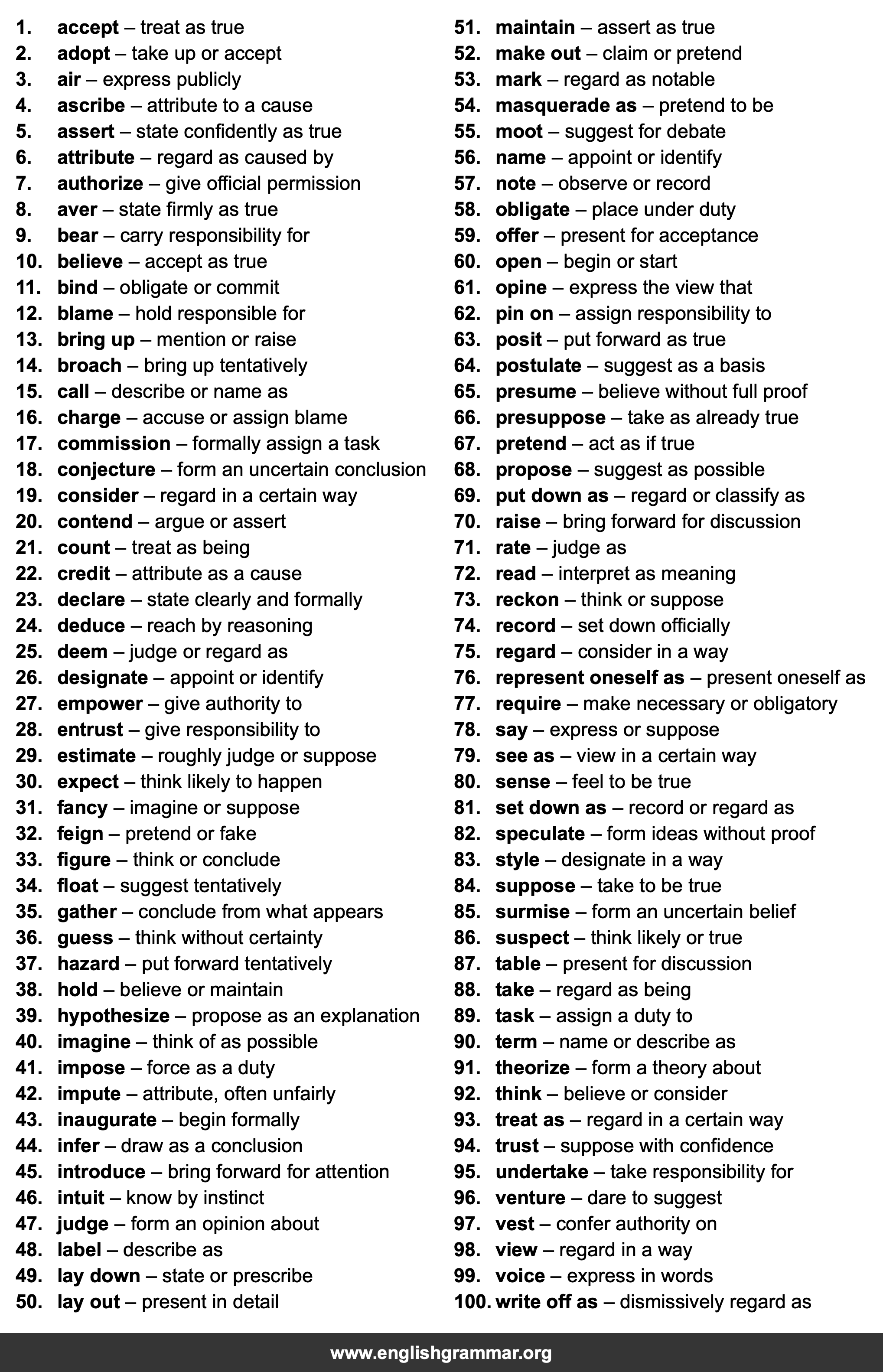 100 Best Synonyms for