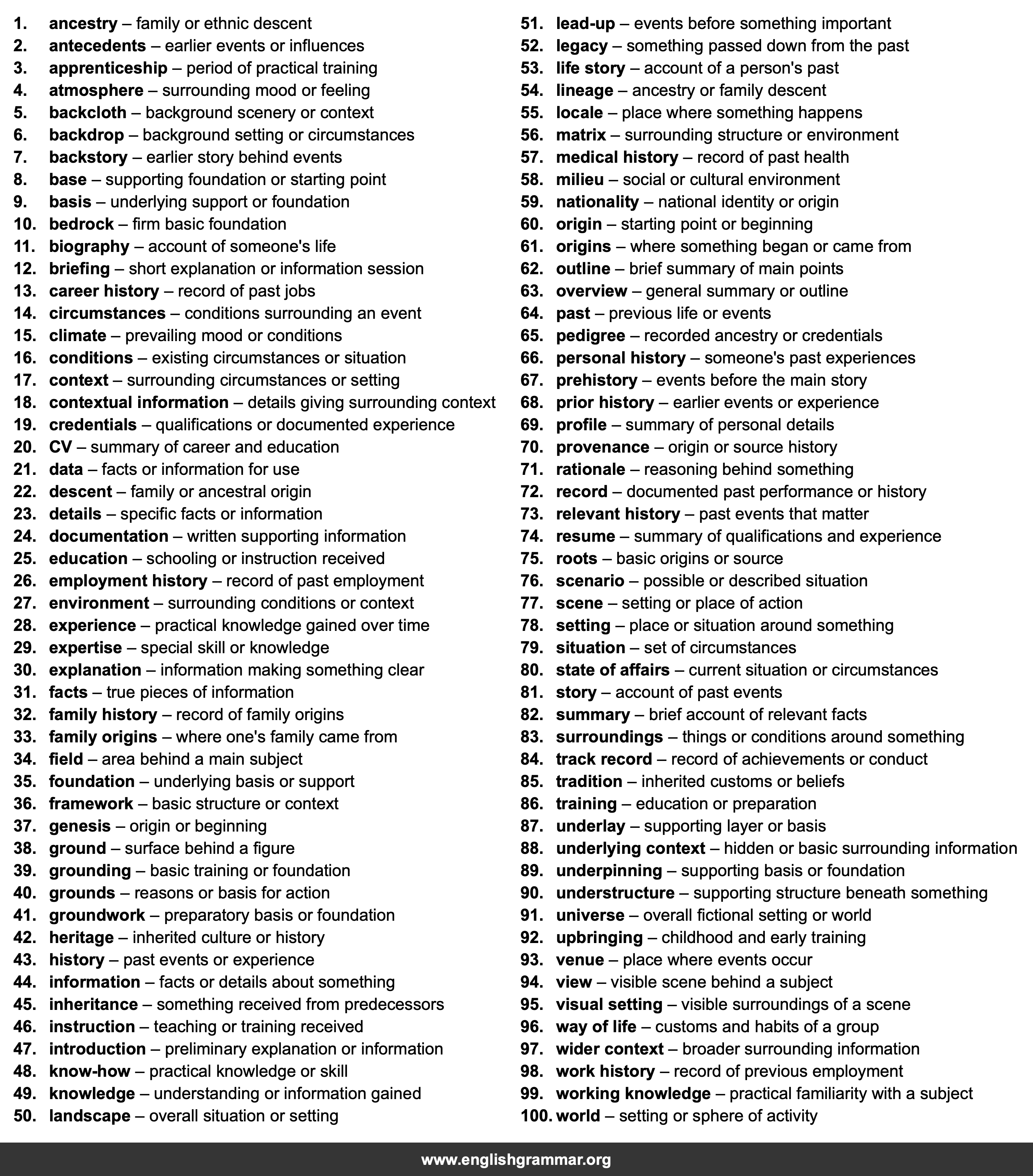 100 Best Synonyms for