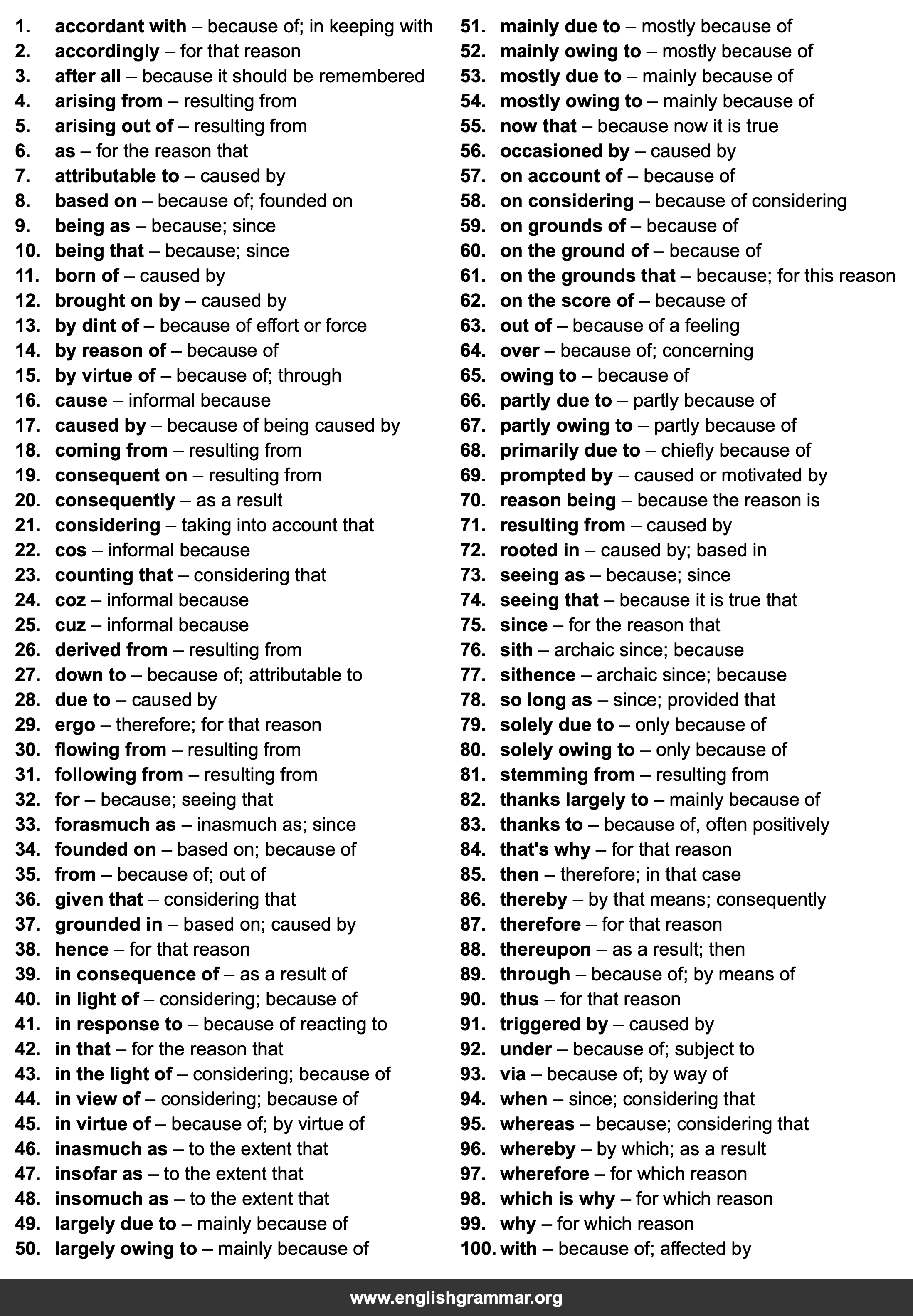 100 Best Synonyms for