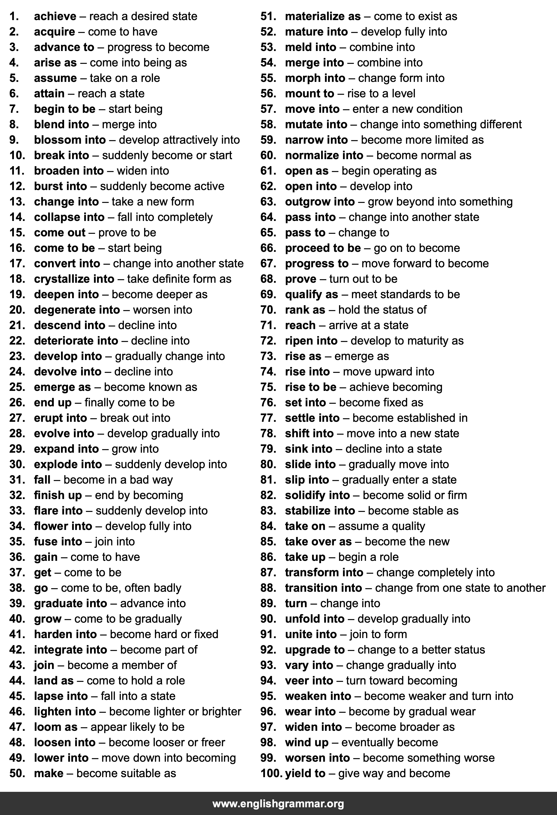 100 Best Synonyms for
