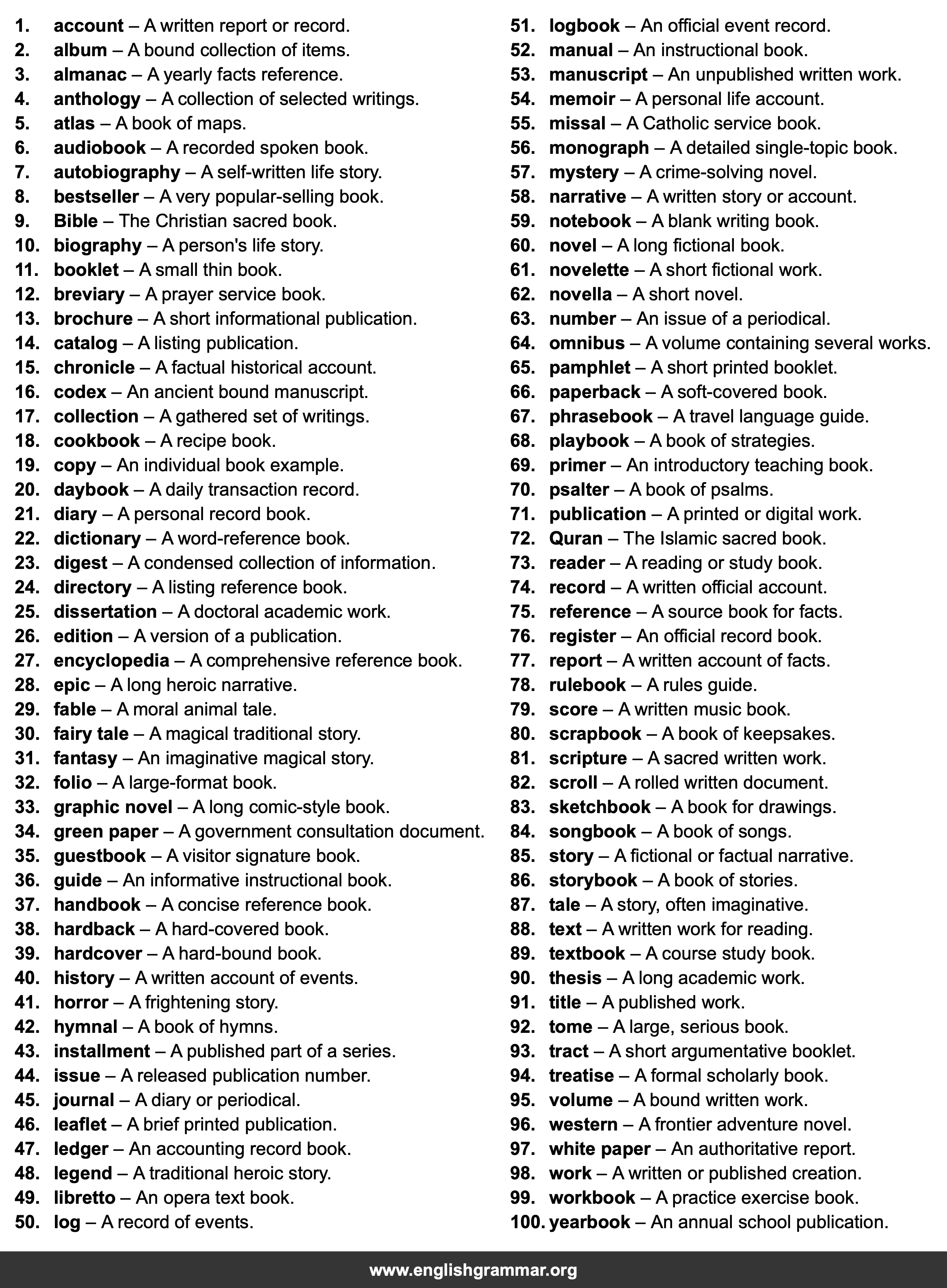 100 Best Synonyms for