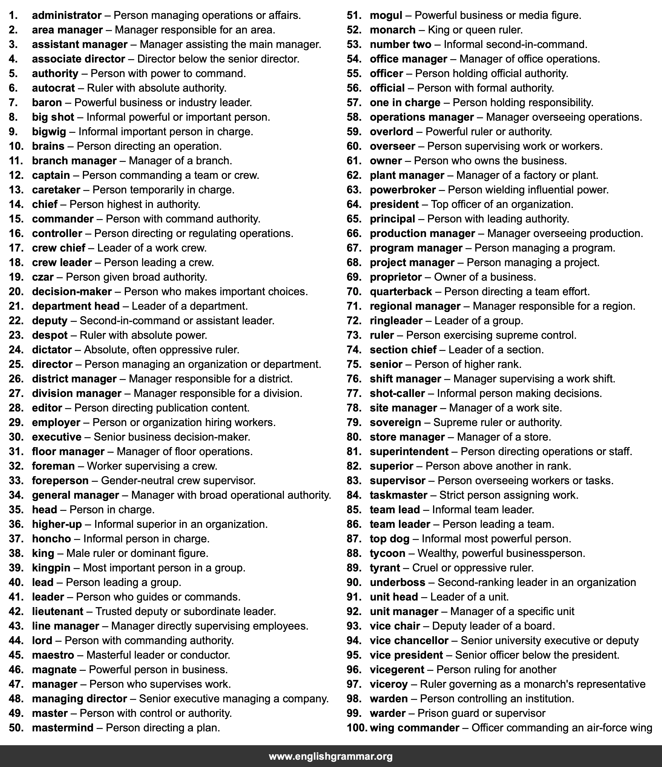 100 Best Synonyms for
