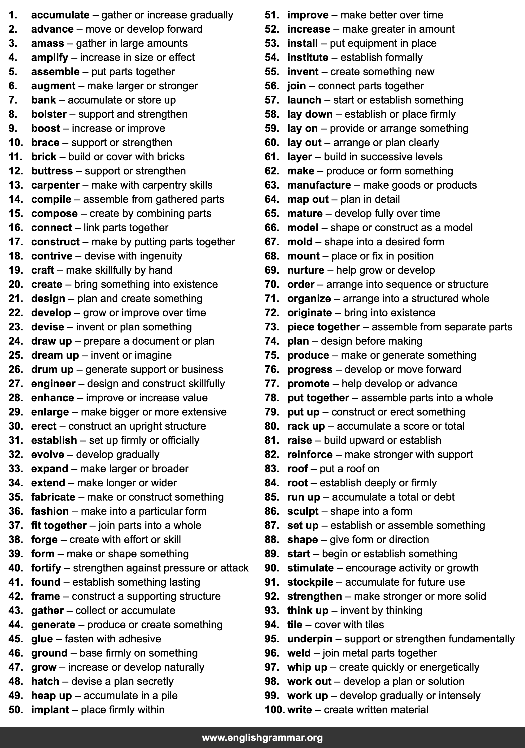 100 Best Synonyms for