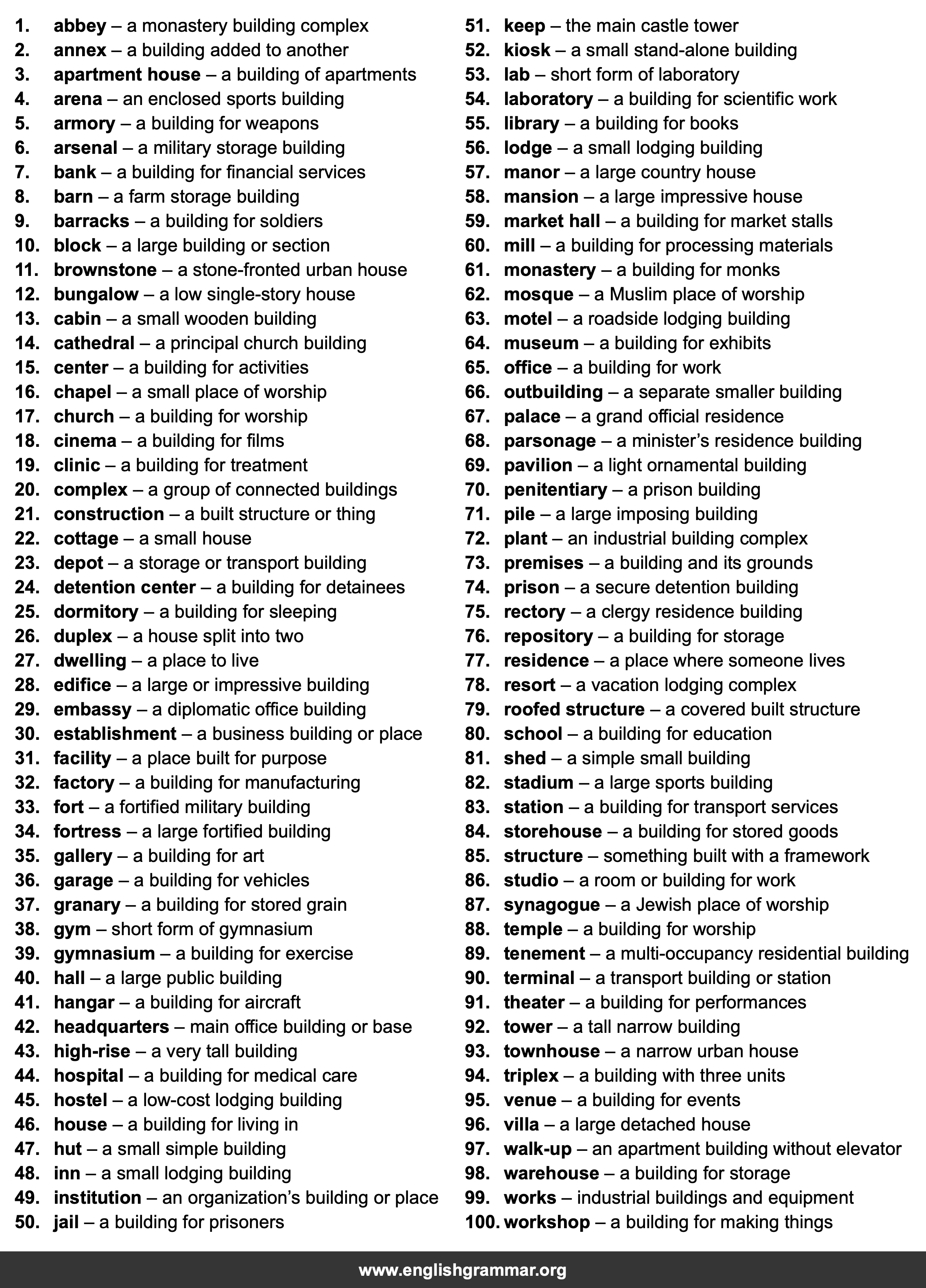 100 Best Synonyms for