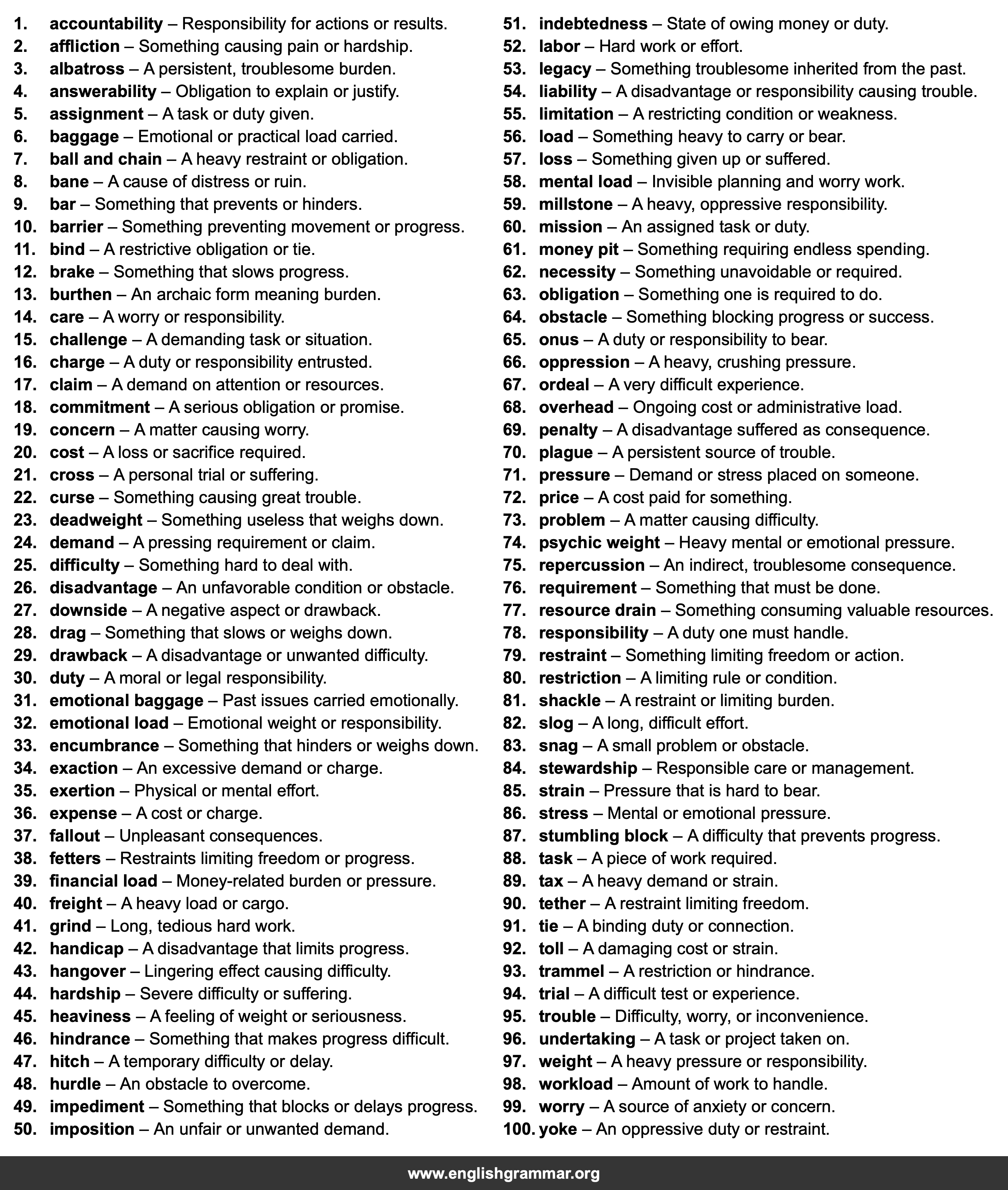 100 Best Synonyms for