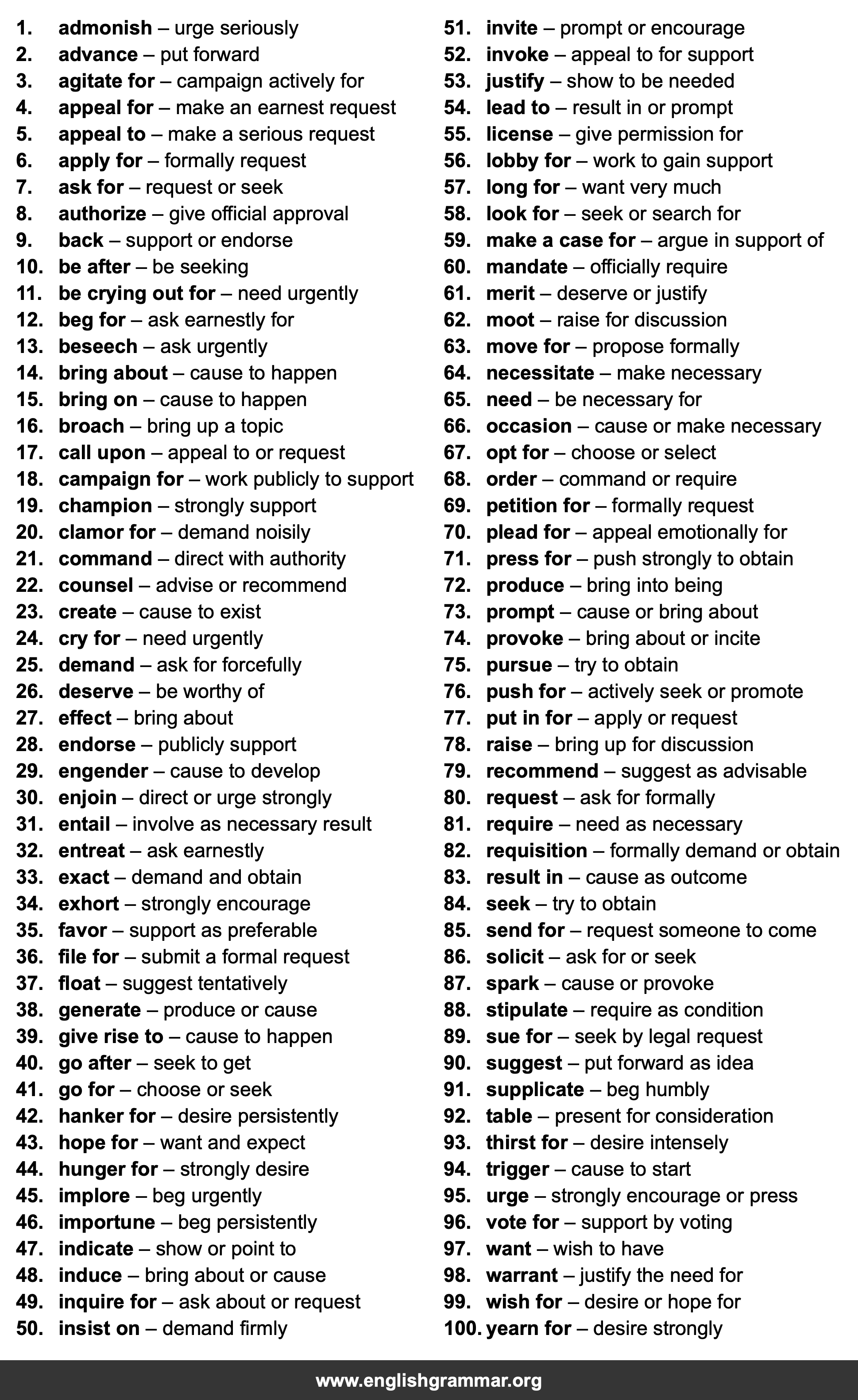100 Best Synonyms for