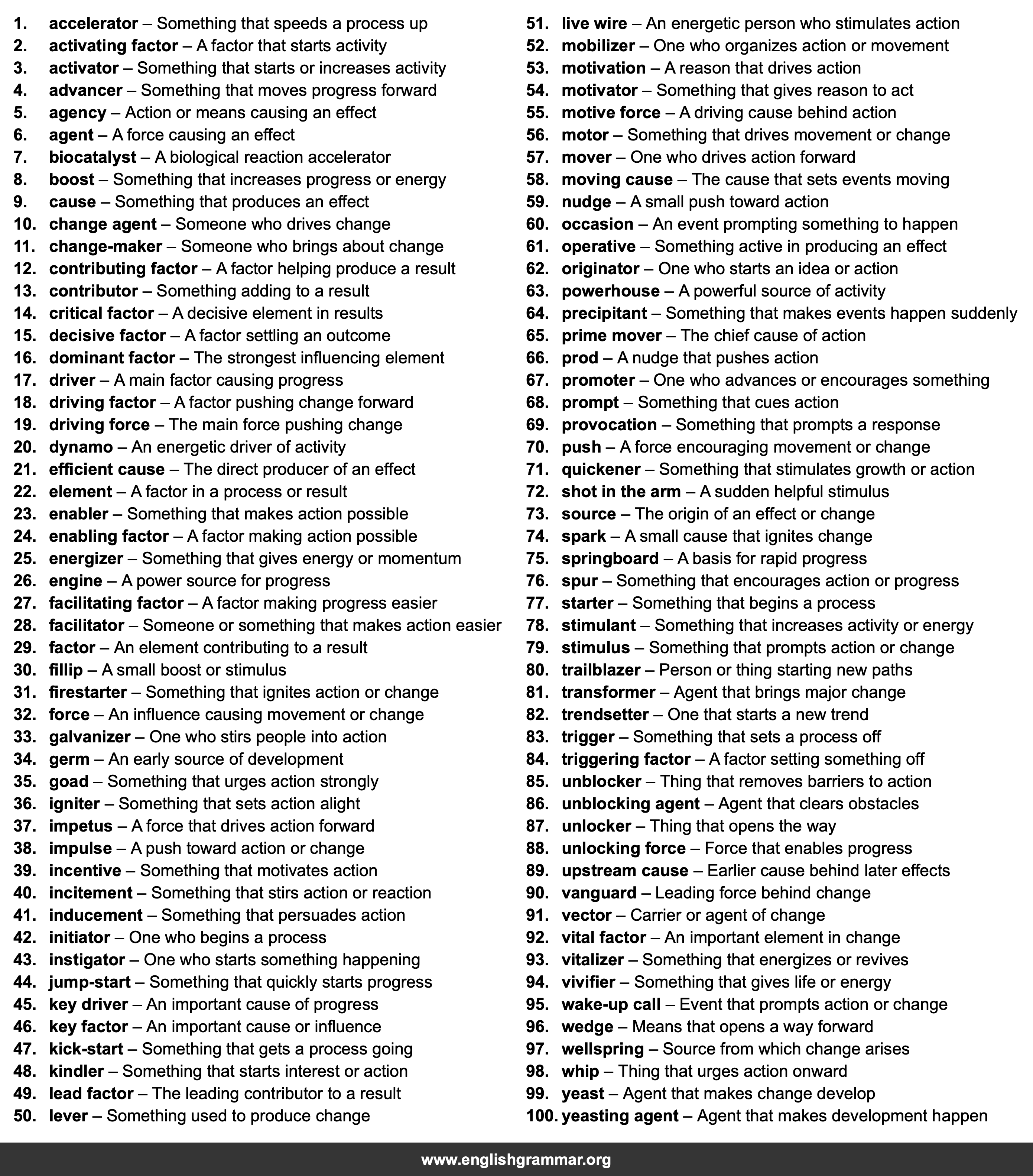 100 Best Synonyms for
