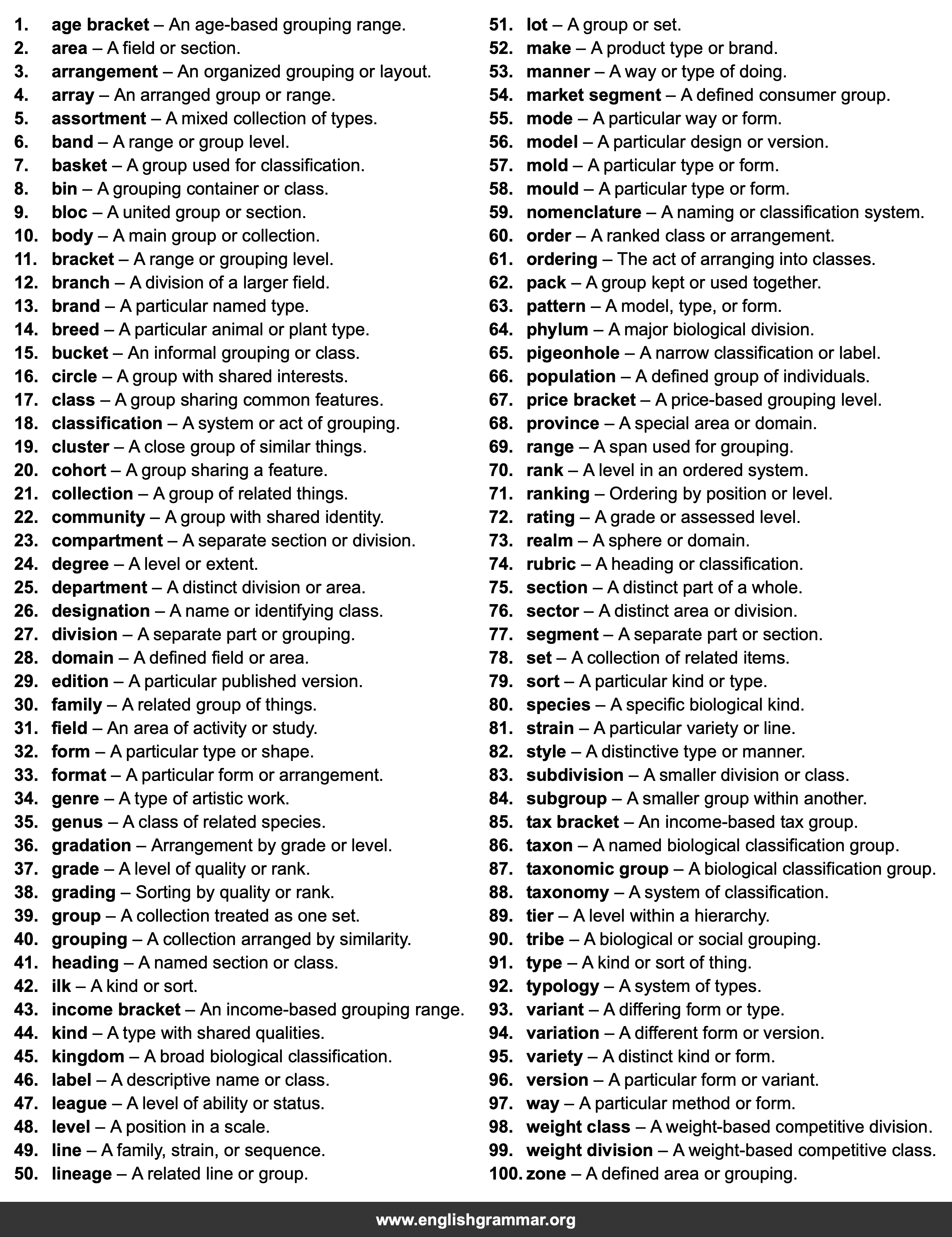 100 Best Synonyms for