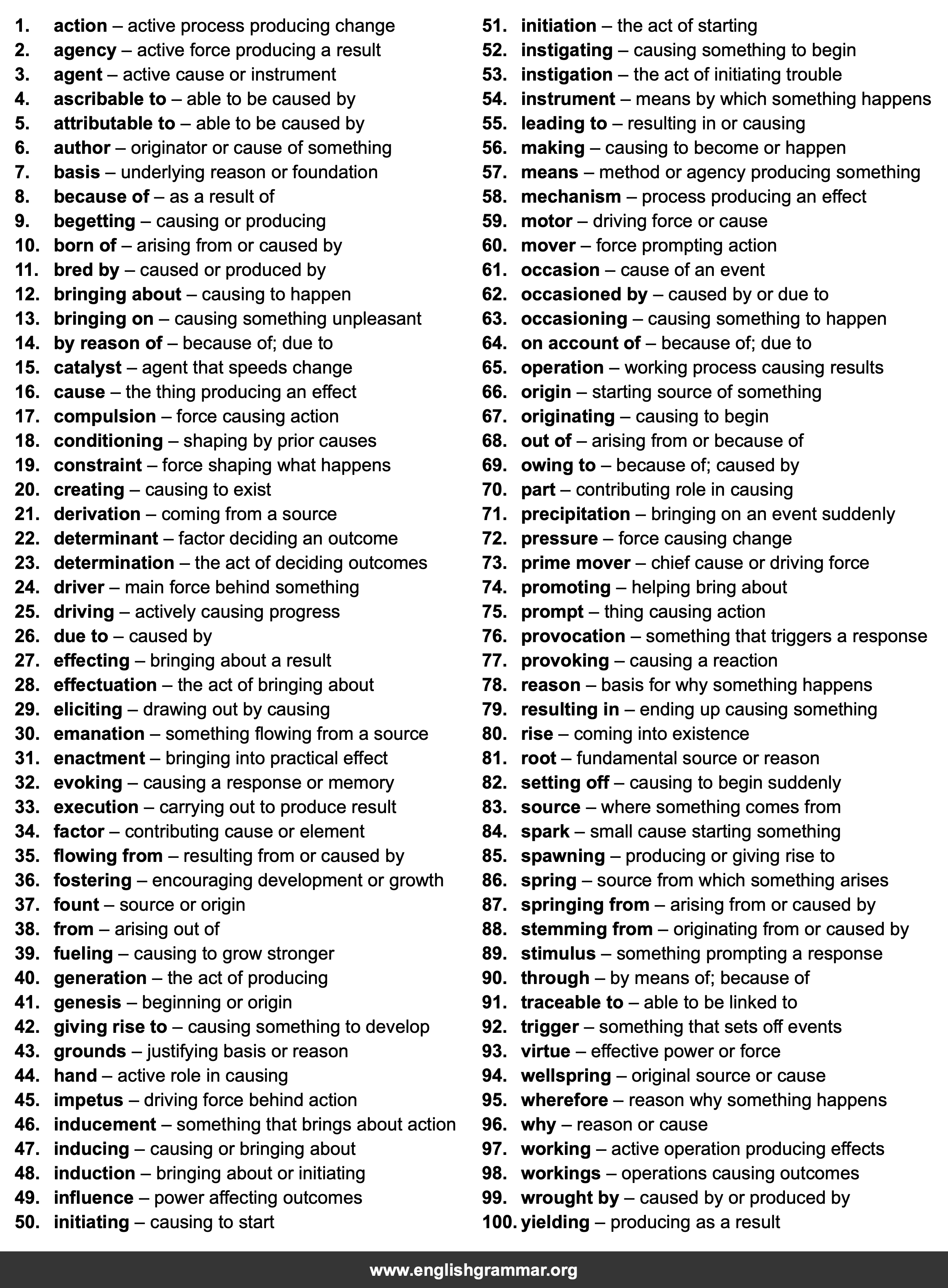 100 Best Synonyms for