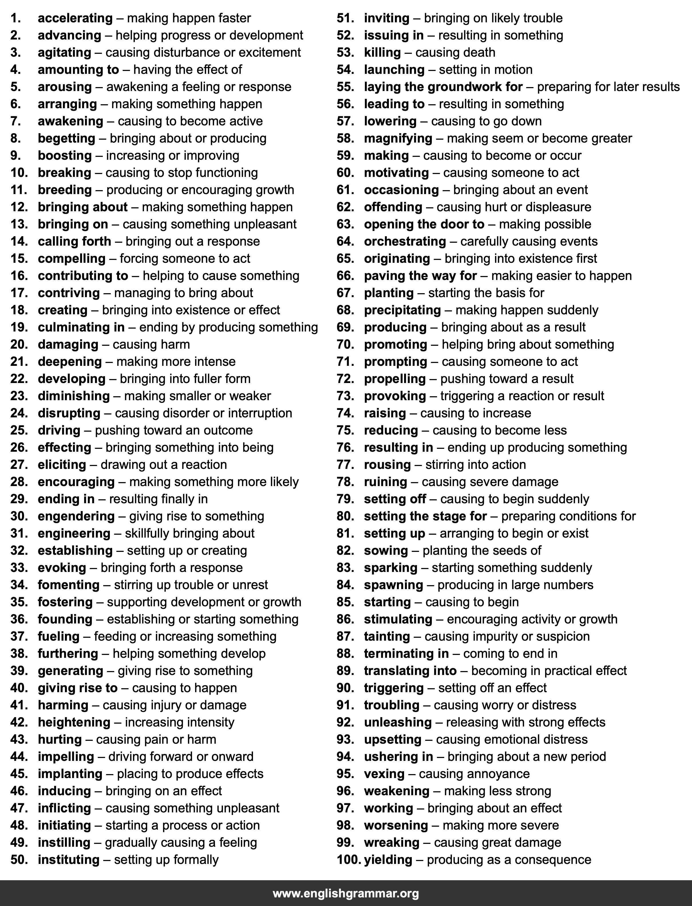 100 Best Synonyms for