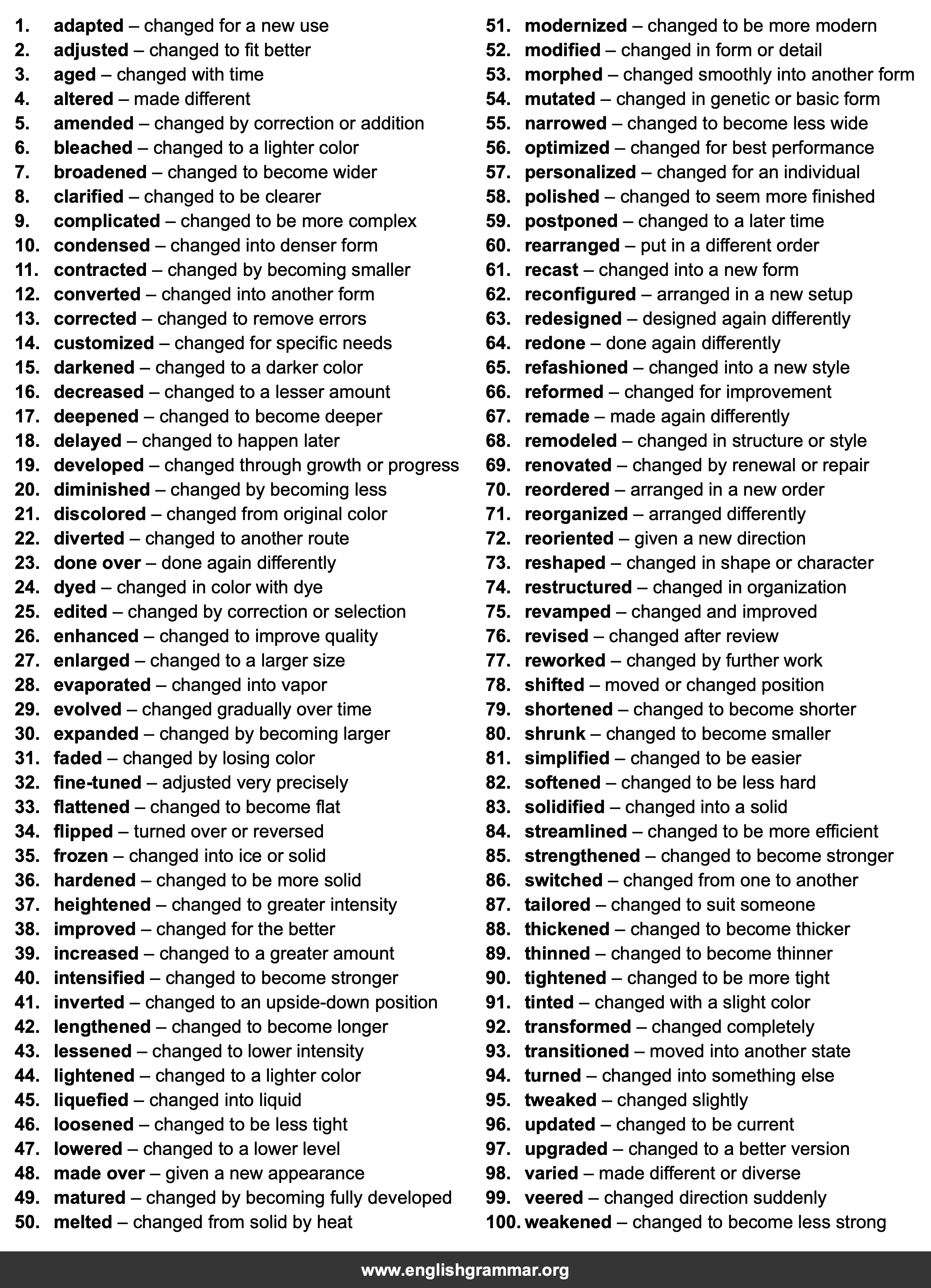 100 Best Synonyms for