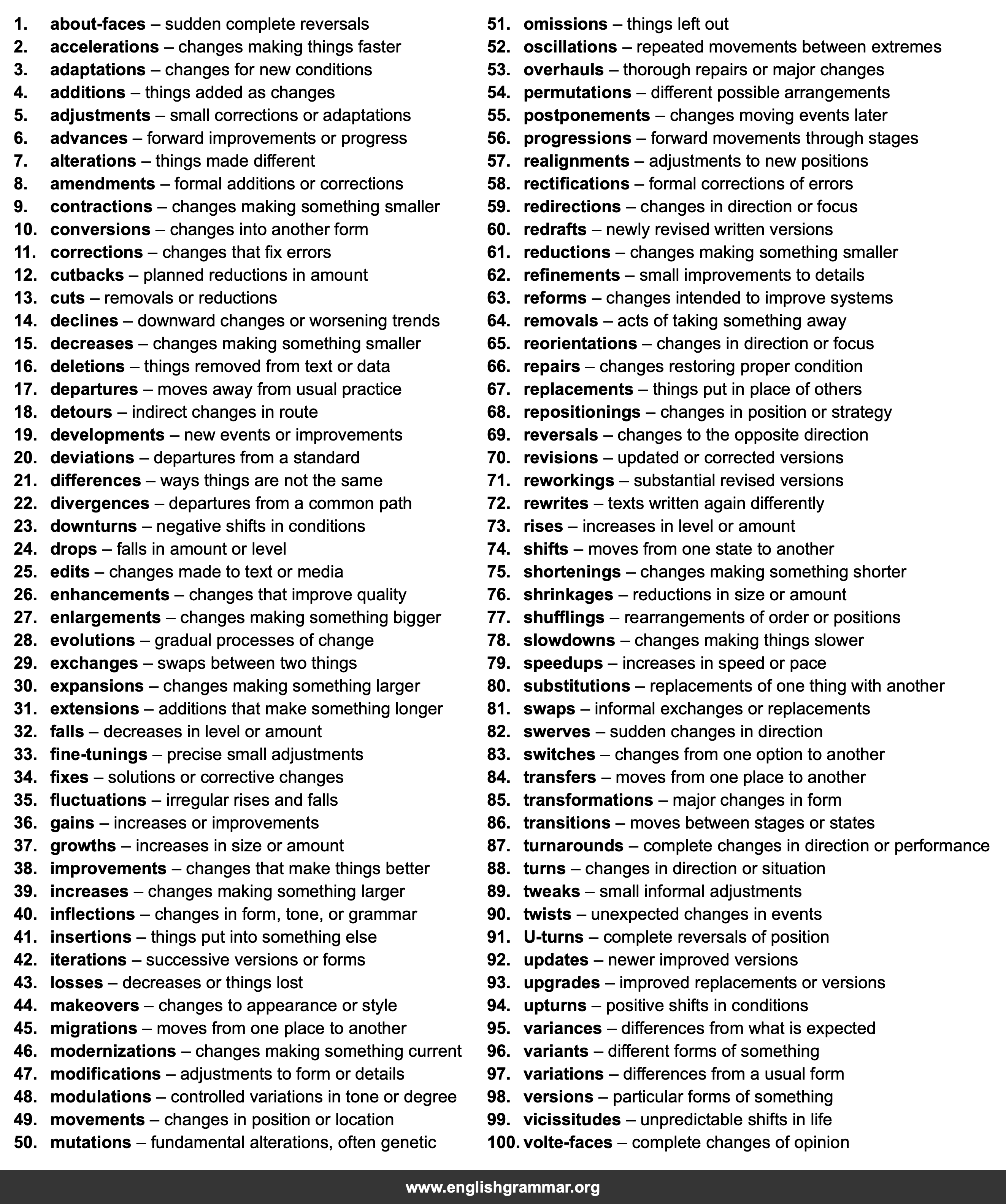 100 Best Synonyms for
