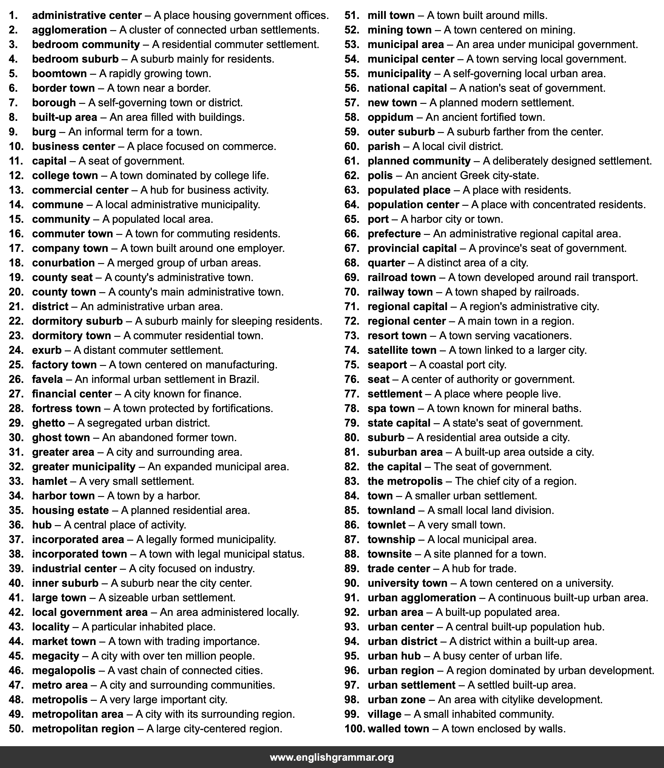 100 Best Synonyms for