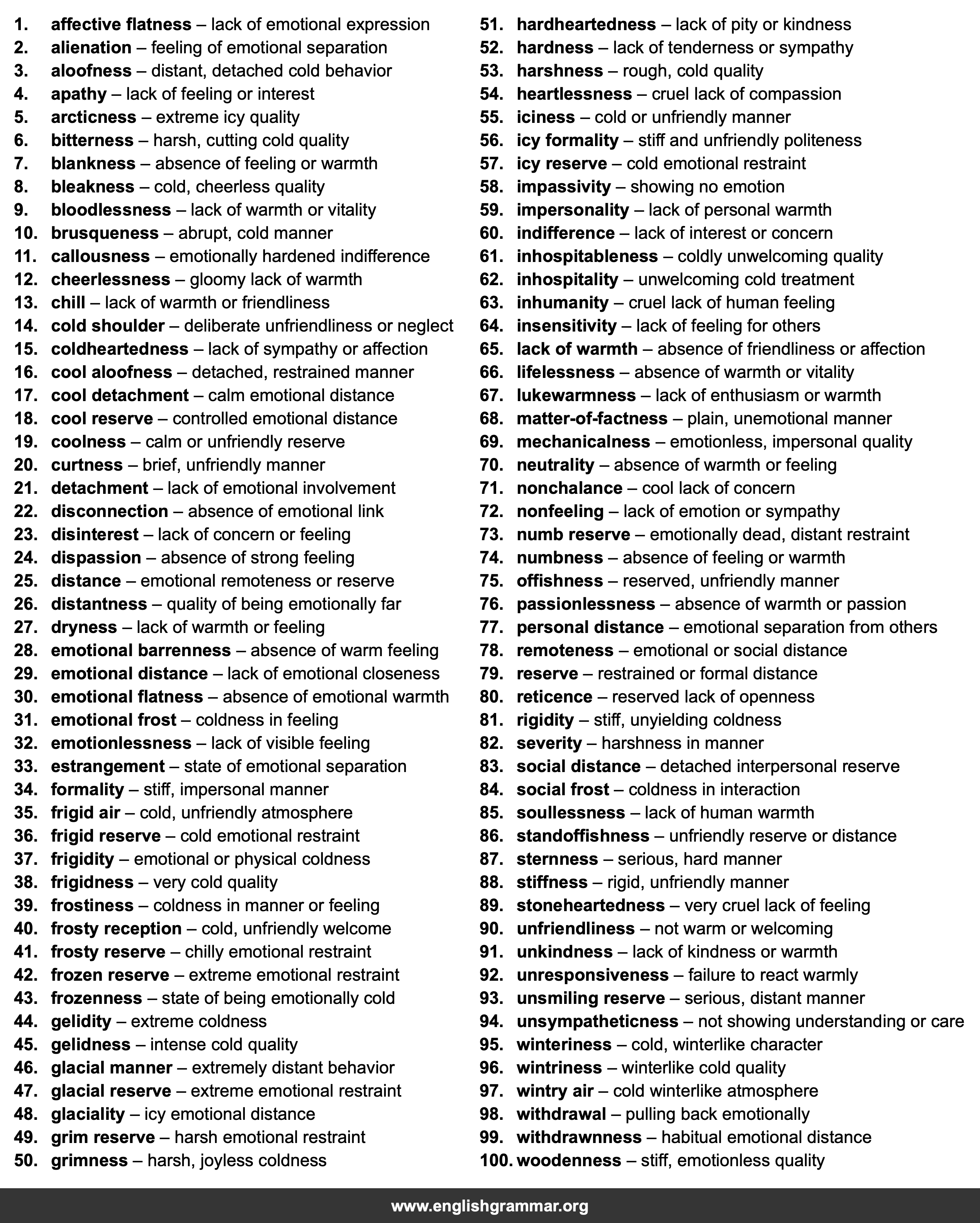 100 Best Synonyms for