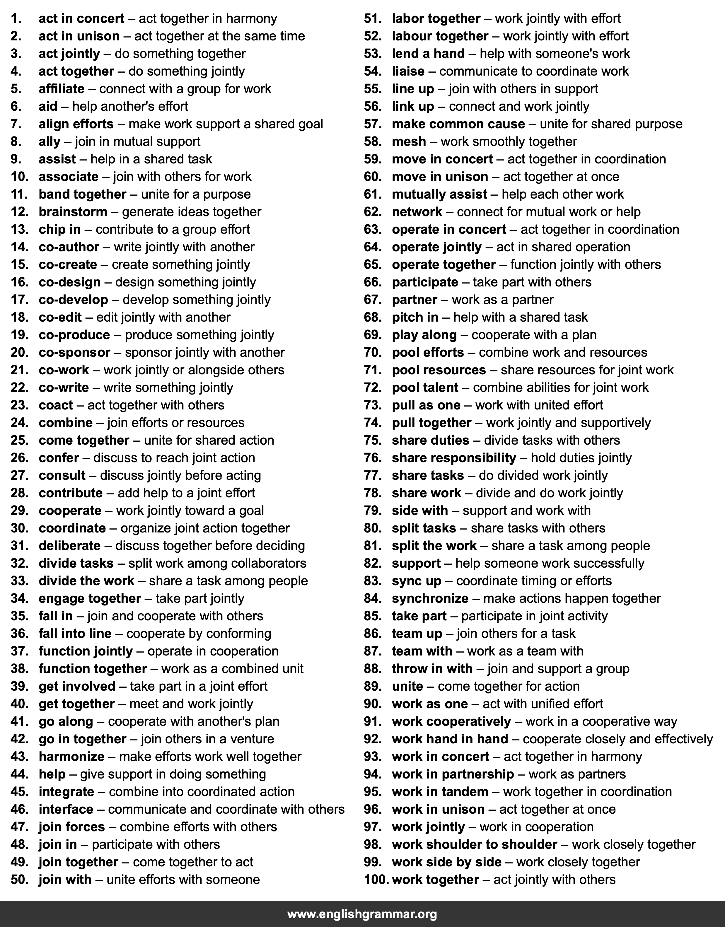 100 Best Synonyms for