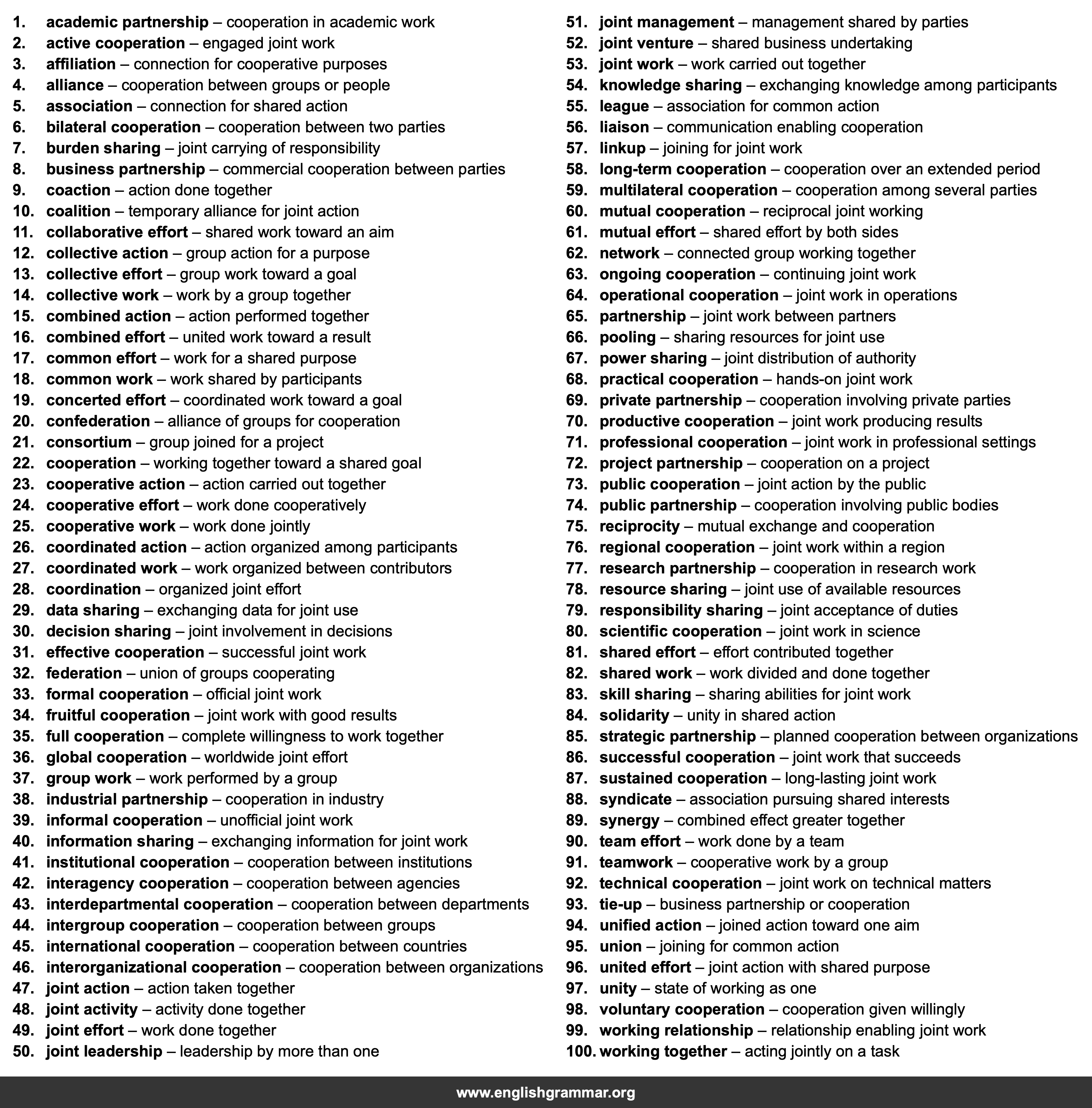 100 Best Synonyms for