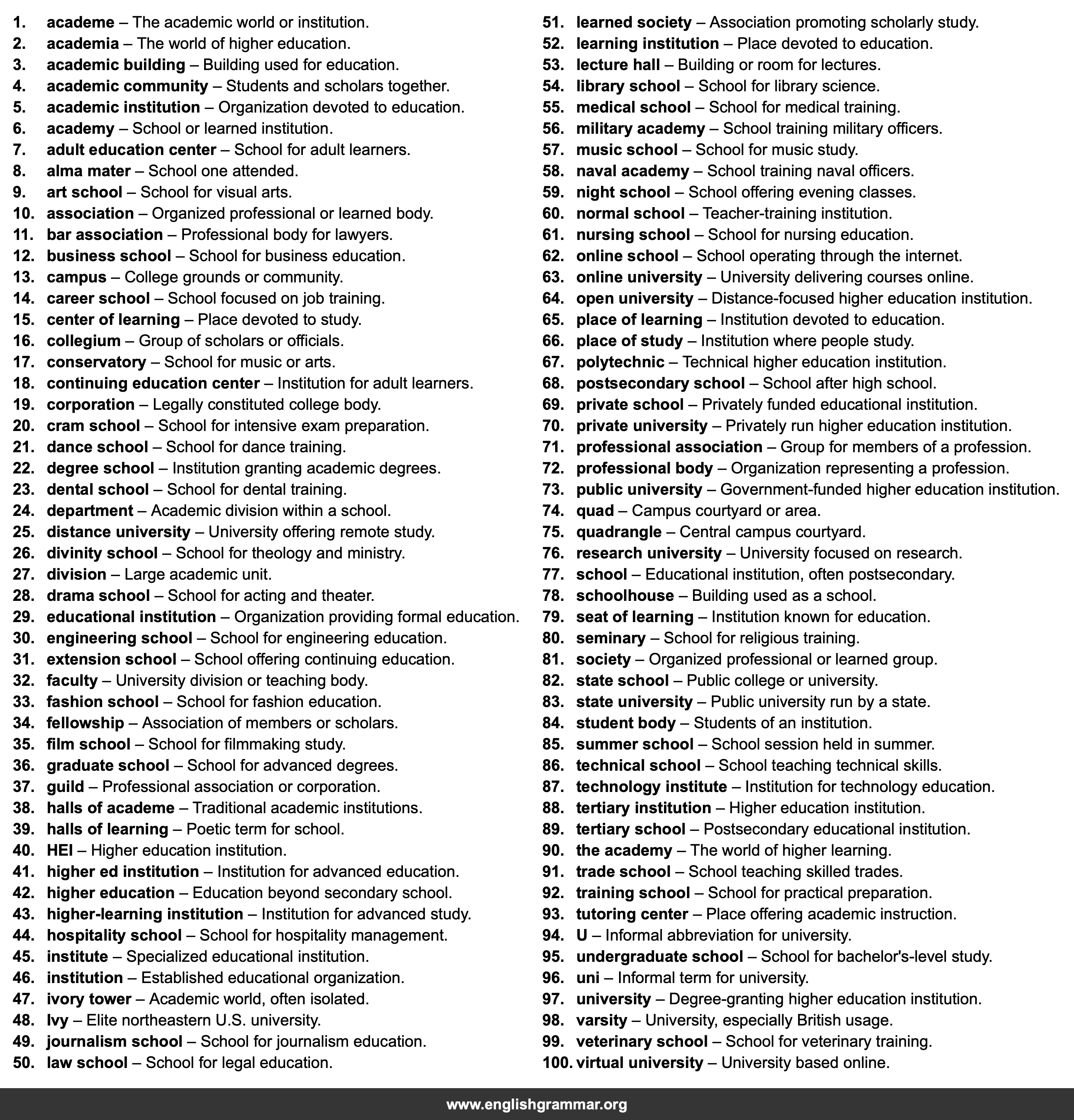 100 Best Synonyms for