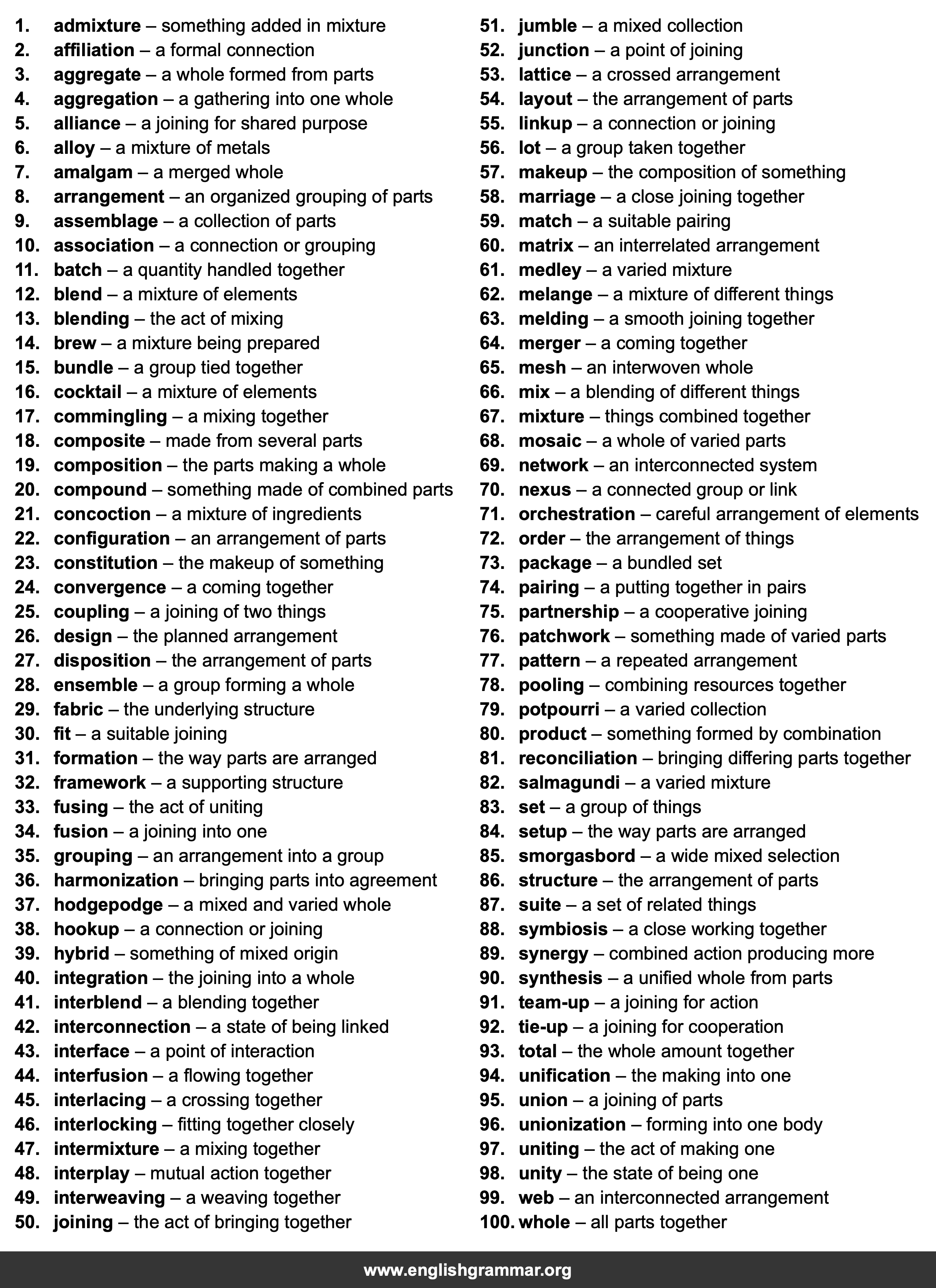 100 Best Synonyms for