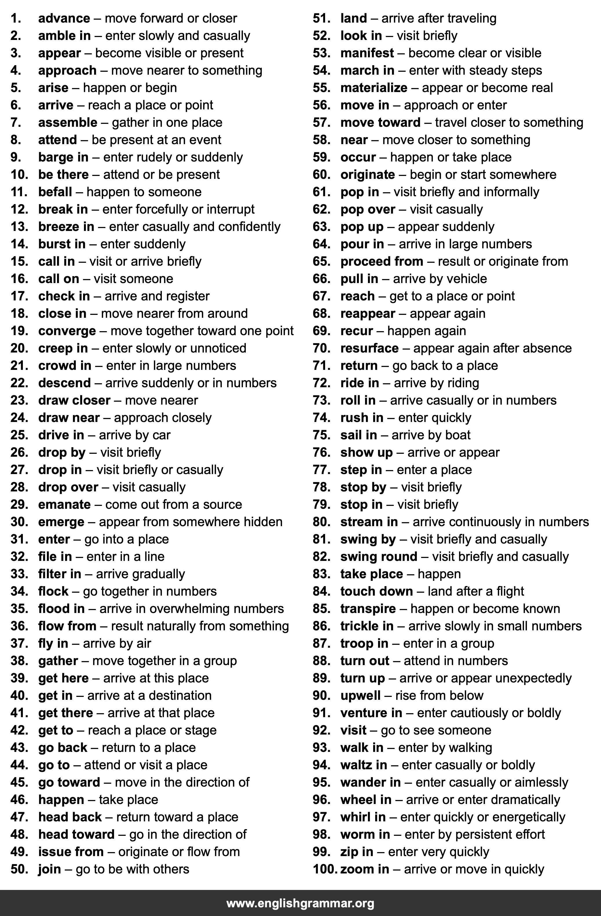 100 Best Synonyms for