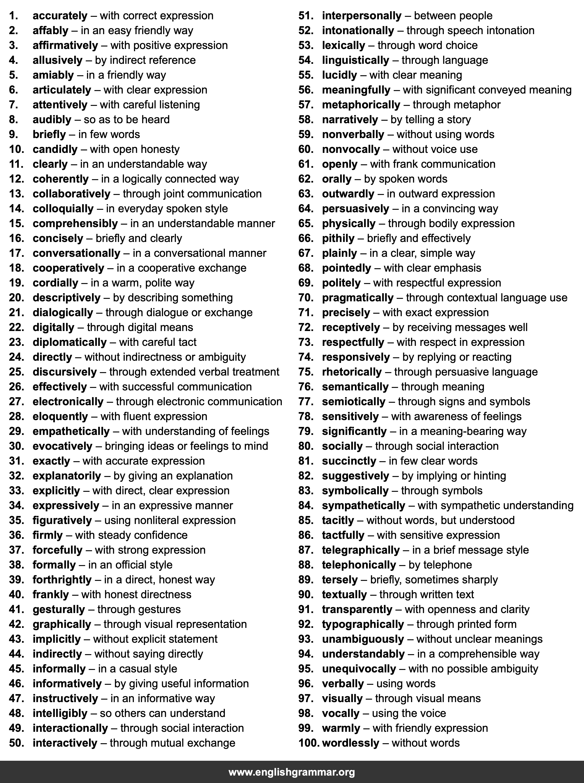 100 Best Synonyms for