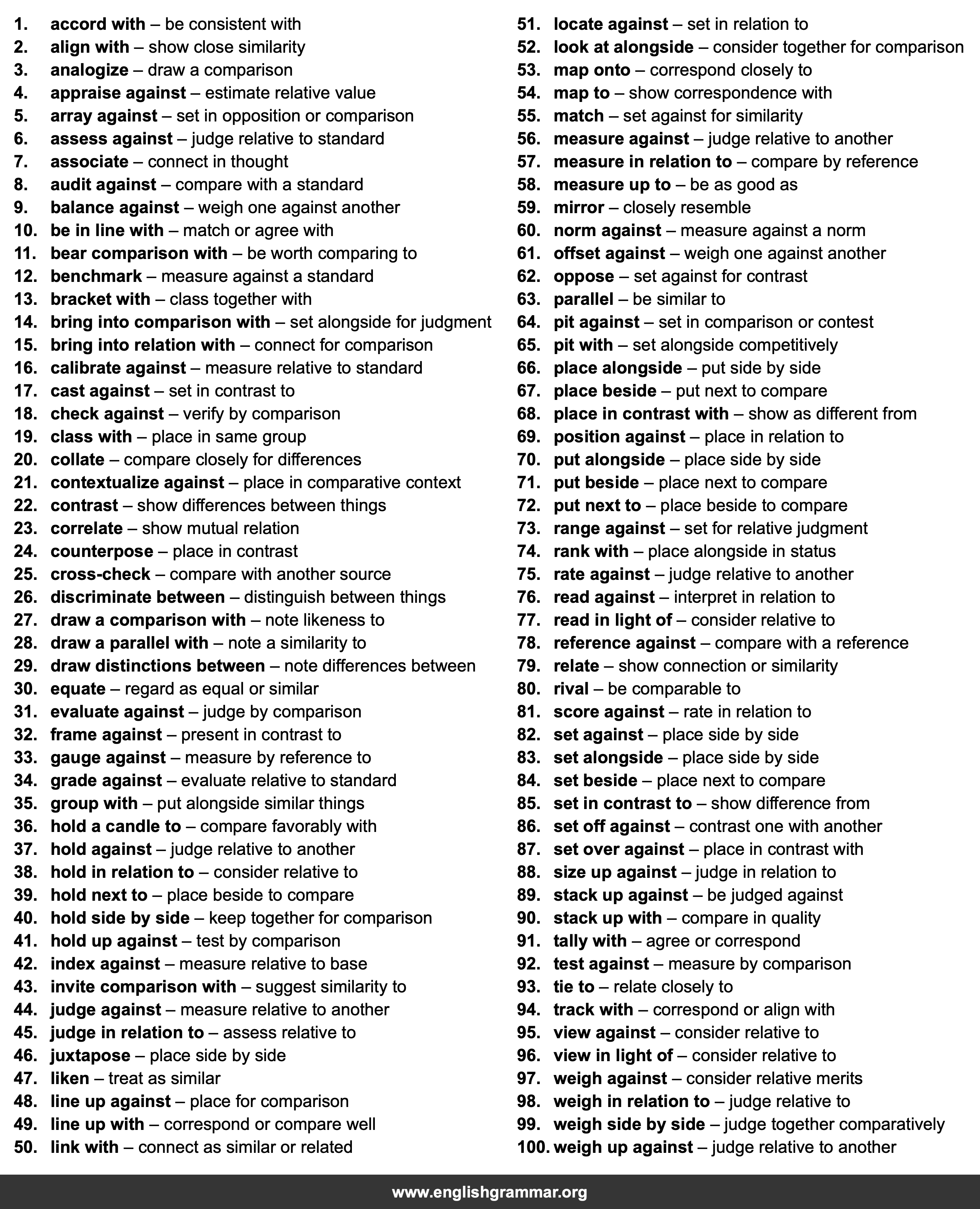 100 Best Synonyms for