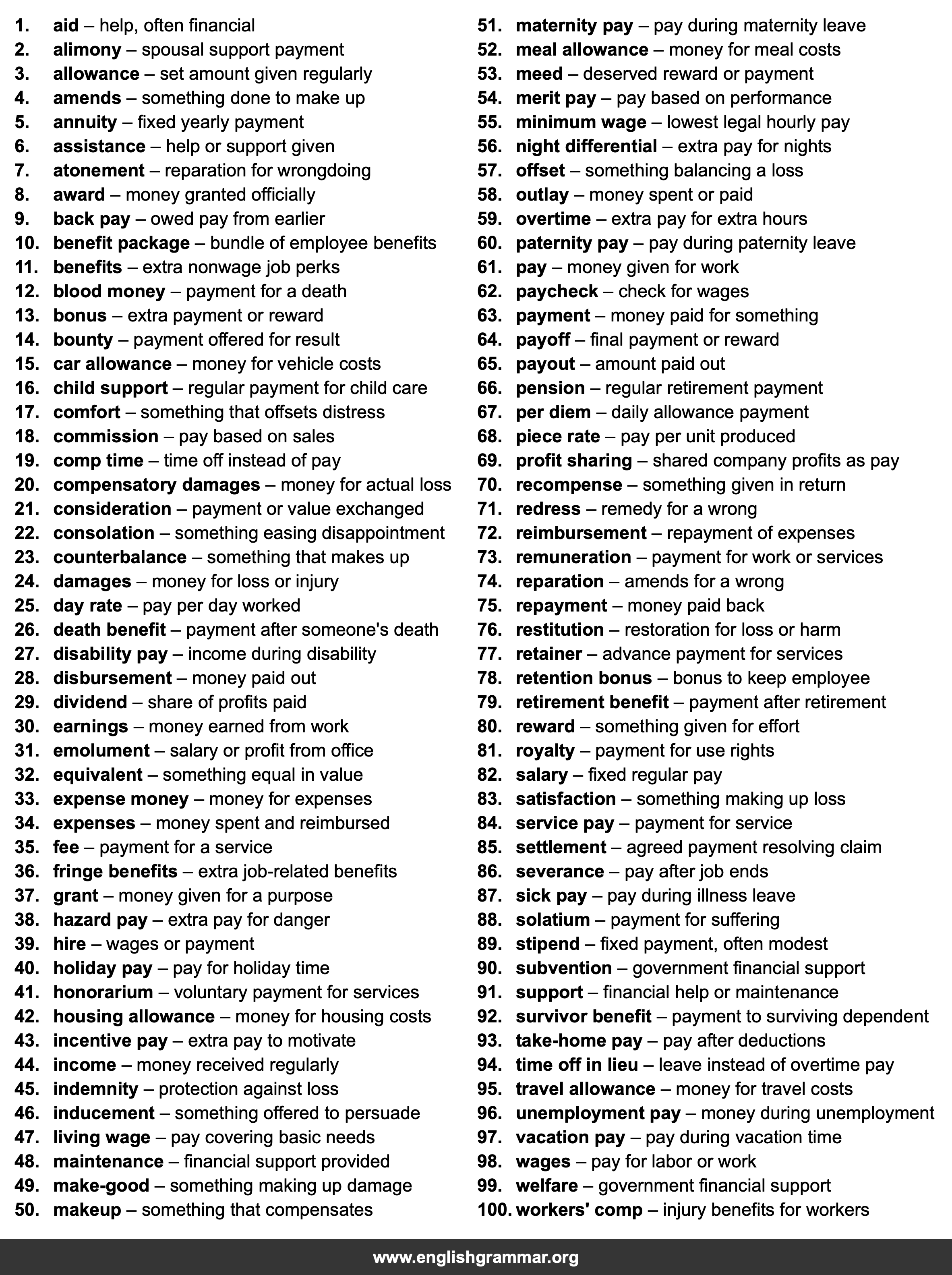 100 Best Synonyms for