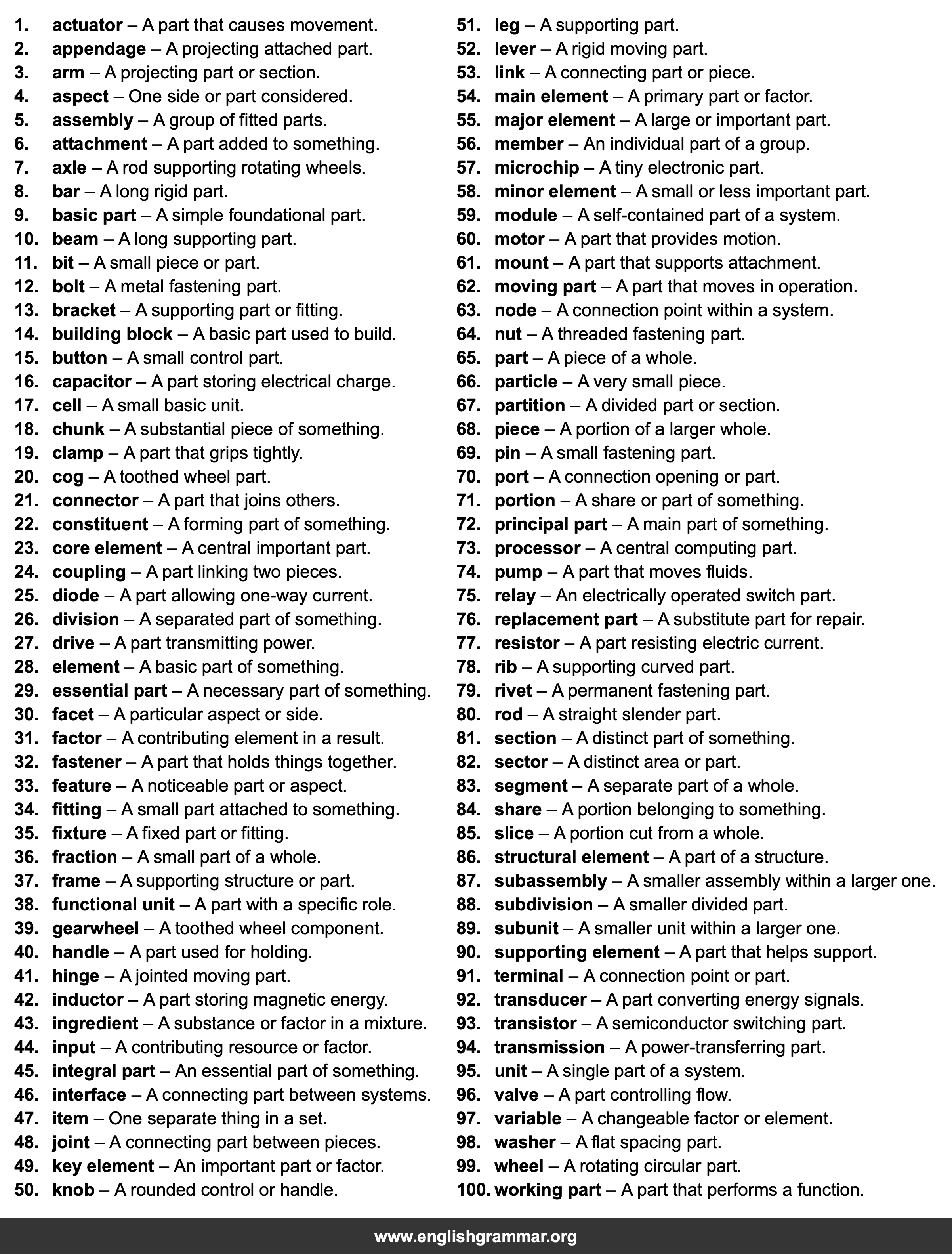 100 Best Synonyms for
