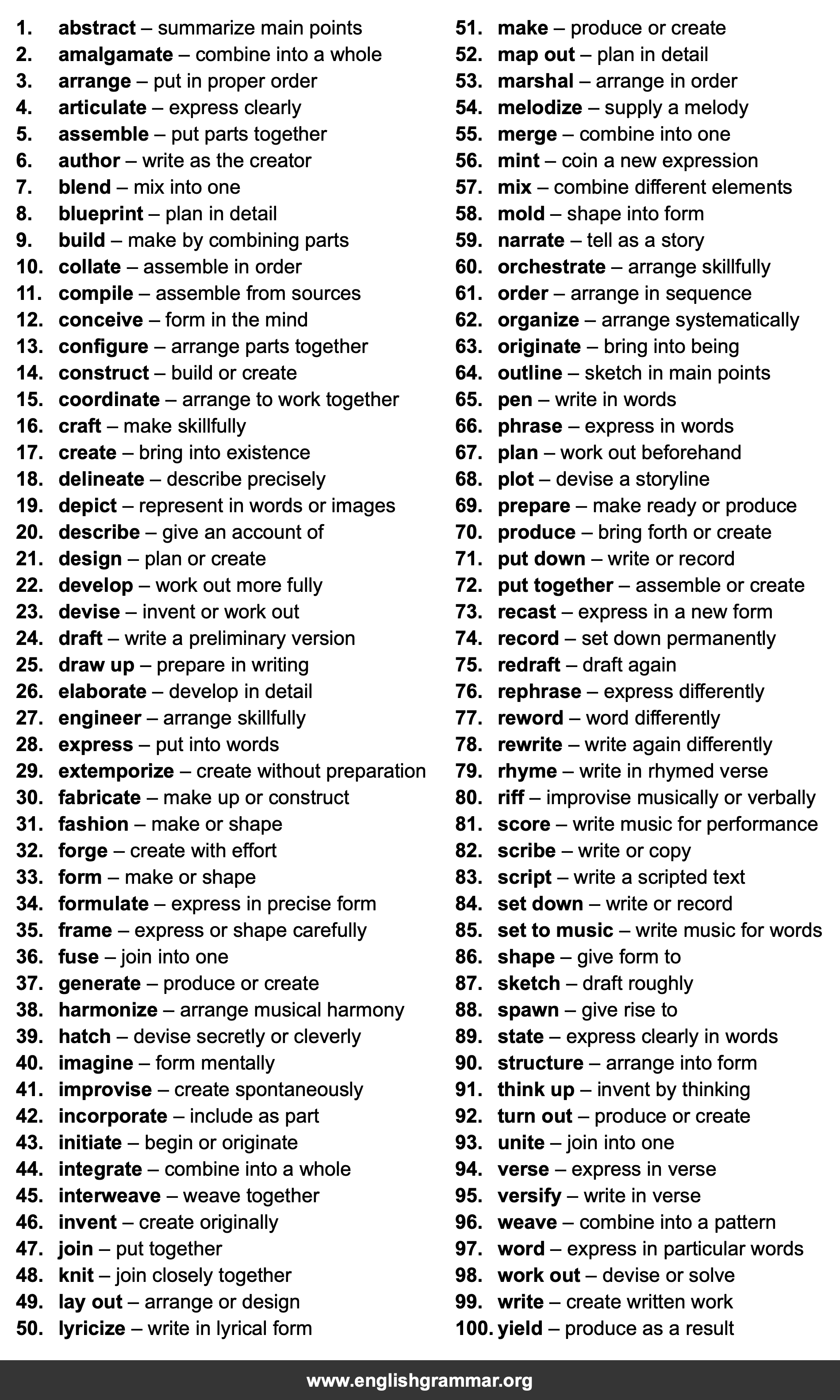 100 Best Synonyms for