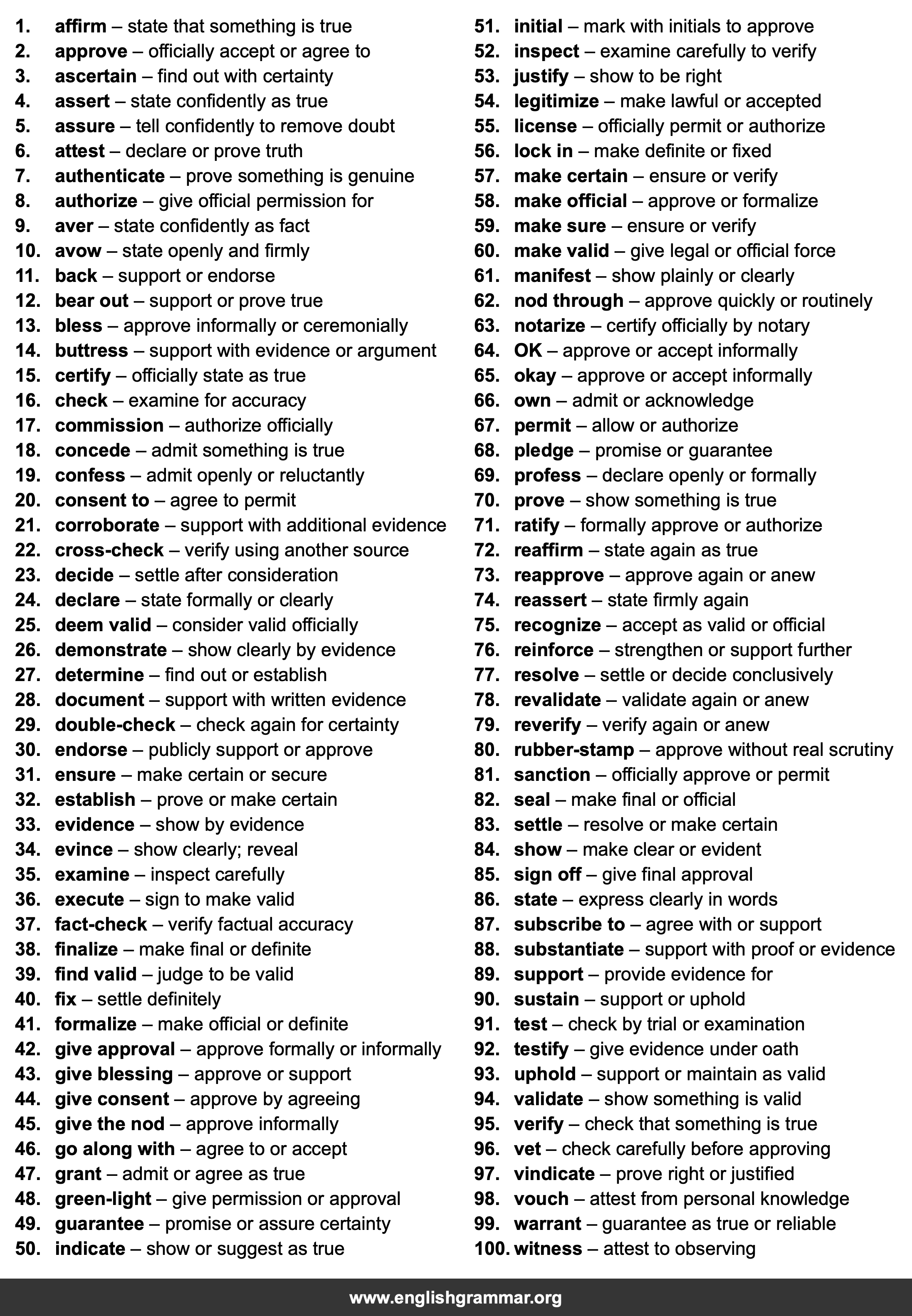 100 Best Synonyms for
