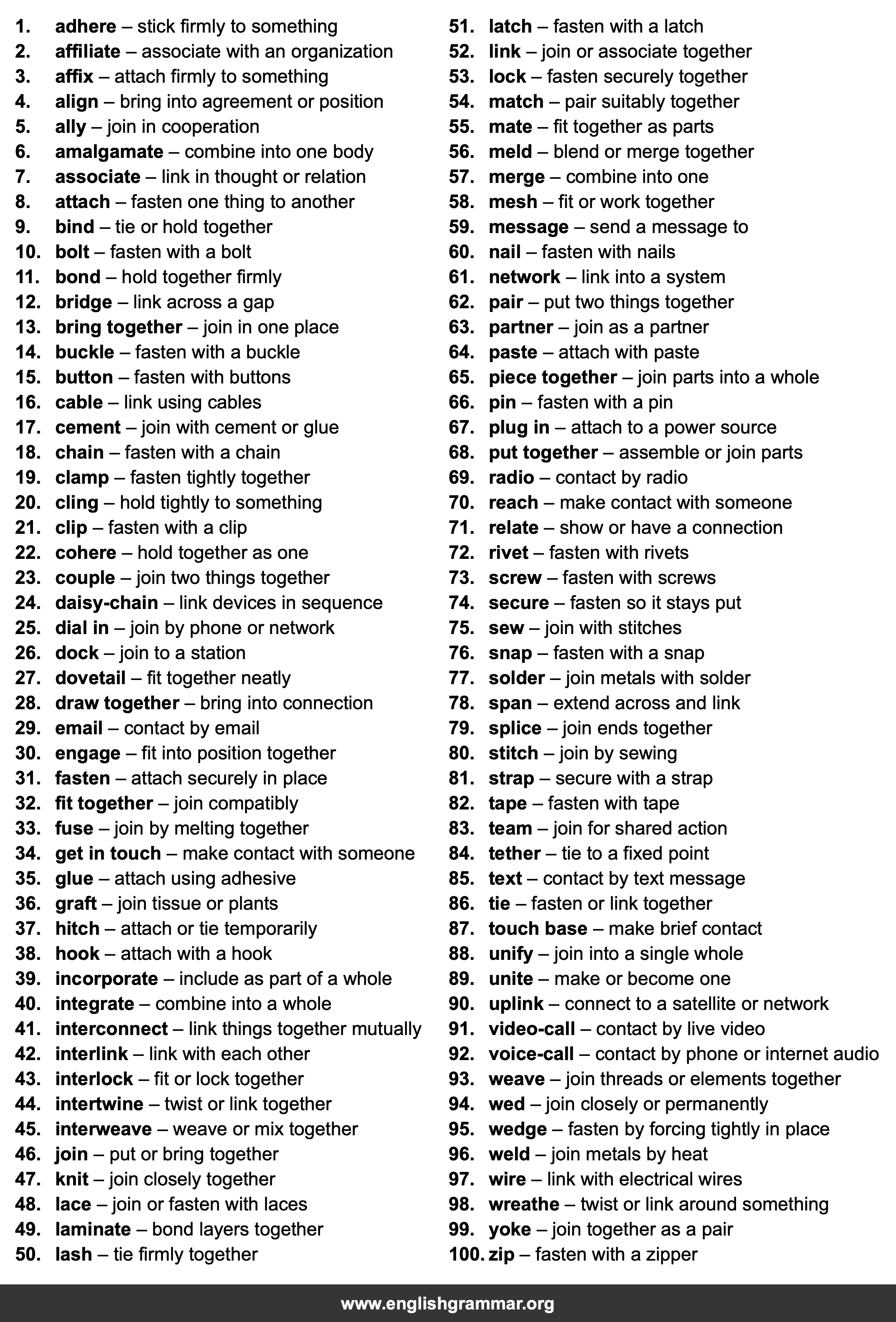 100 Best Synonyms for