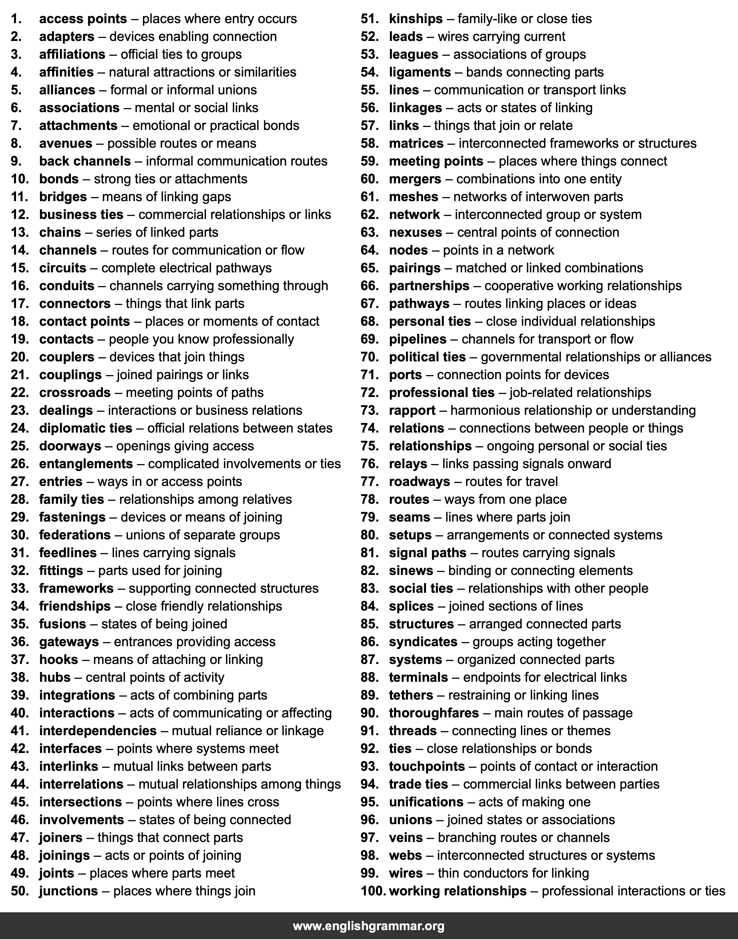 100 Best Synonyms for