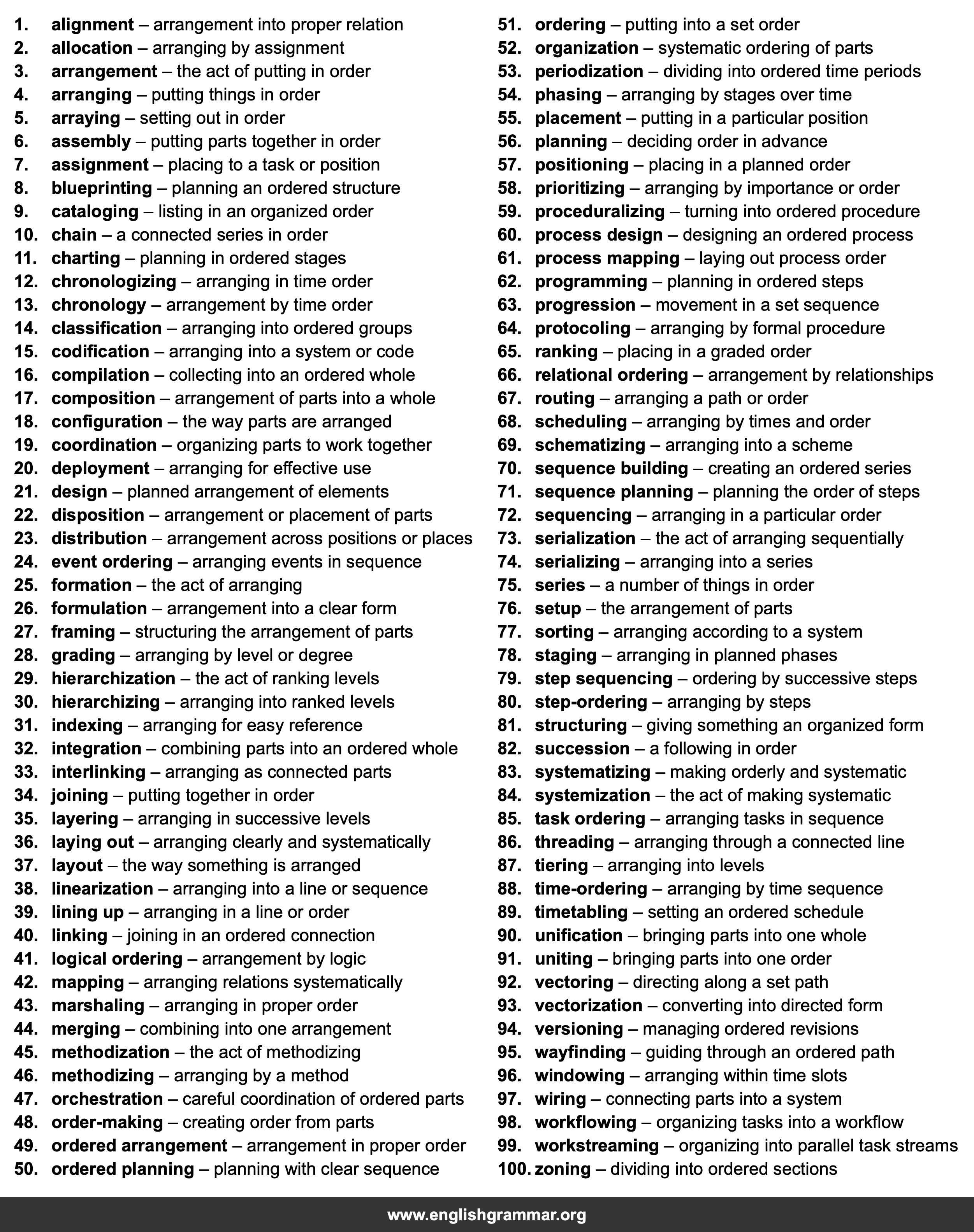 100 Best Synonyms for